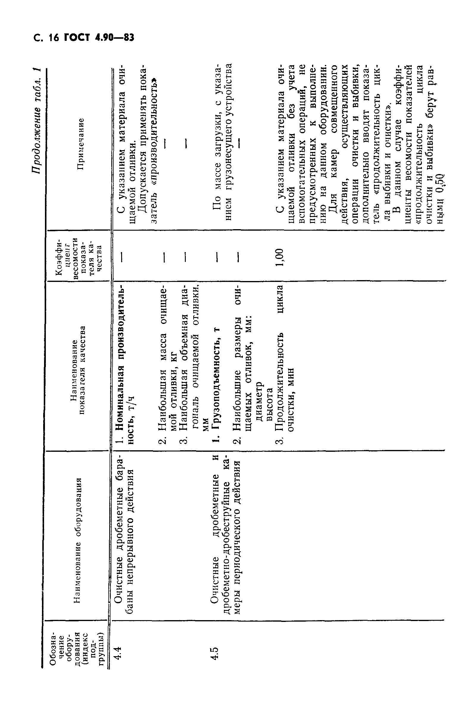 ГОСТ 4.90-83