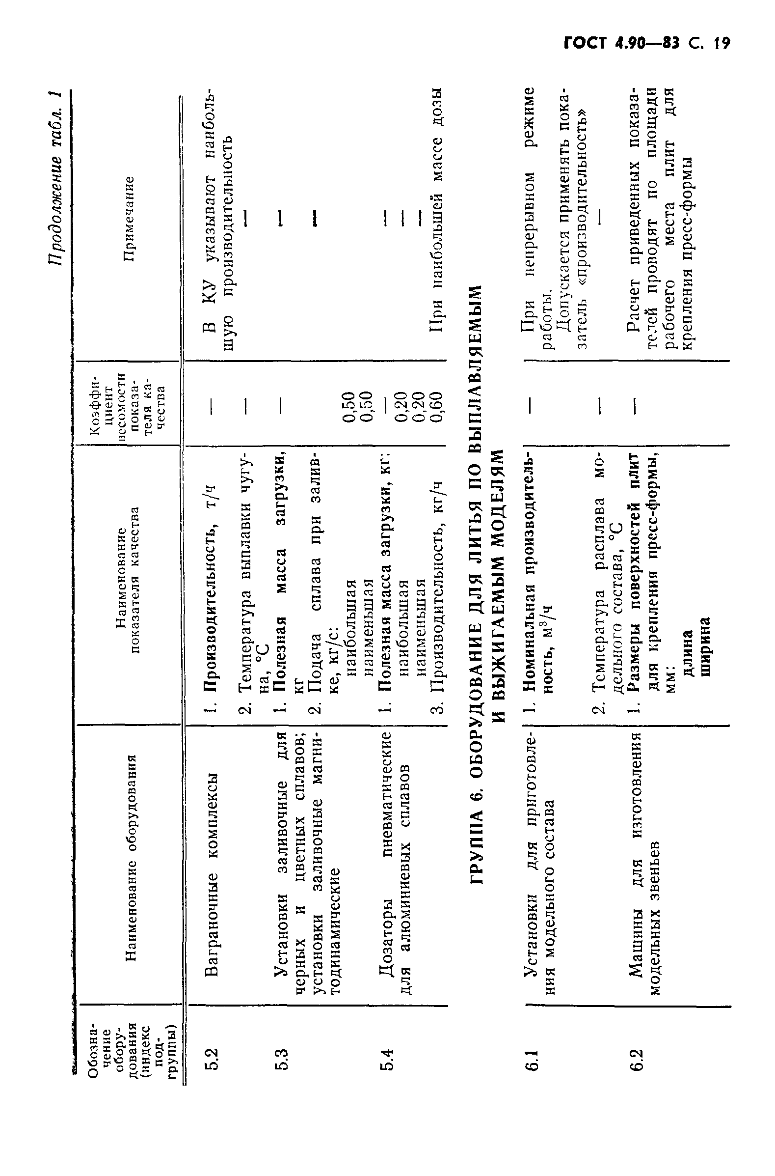 ГОСТ 4.90-83