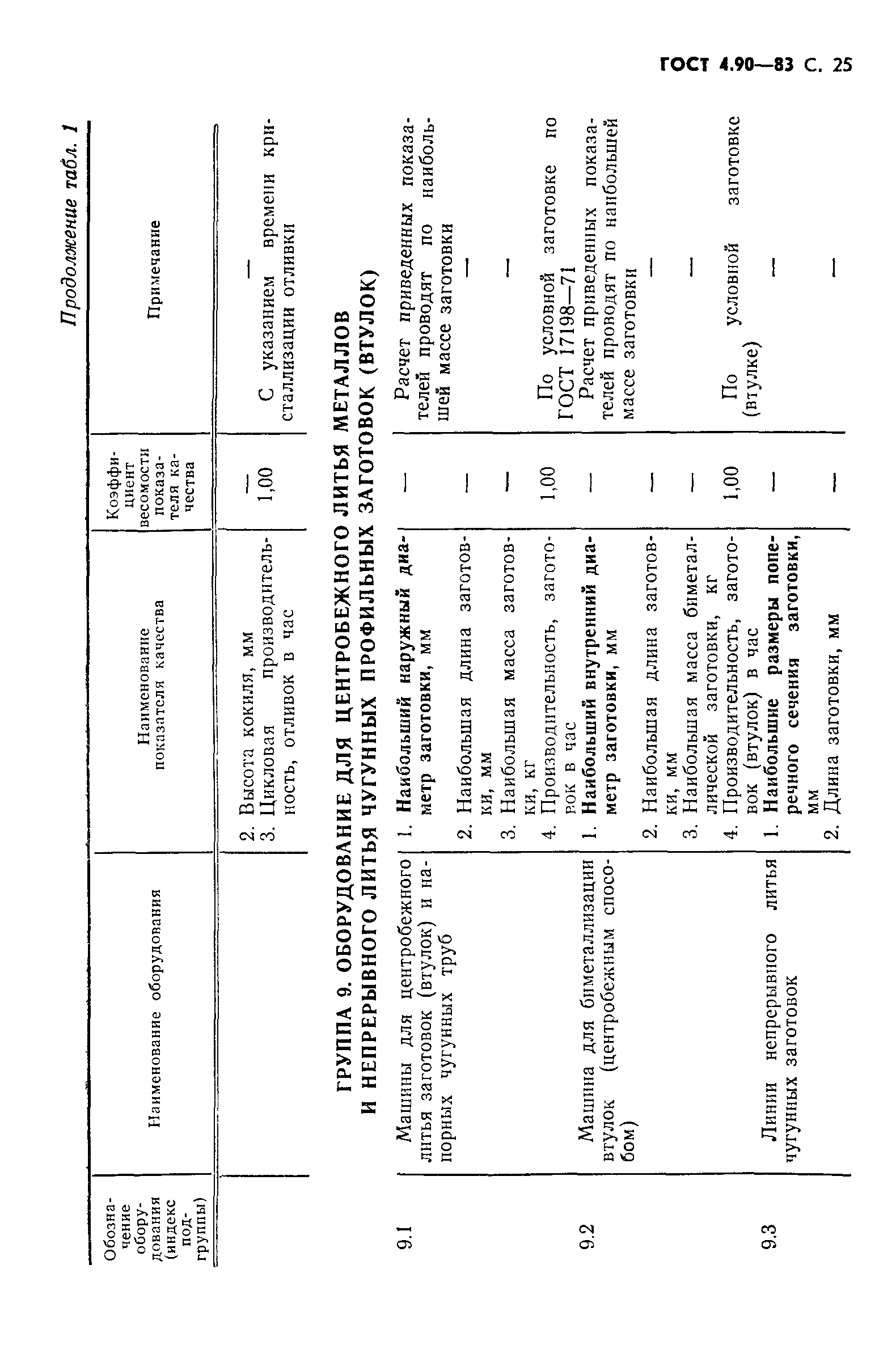 ГОСТ 4.90-83