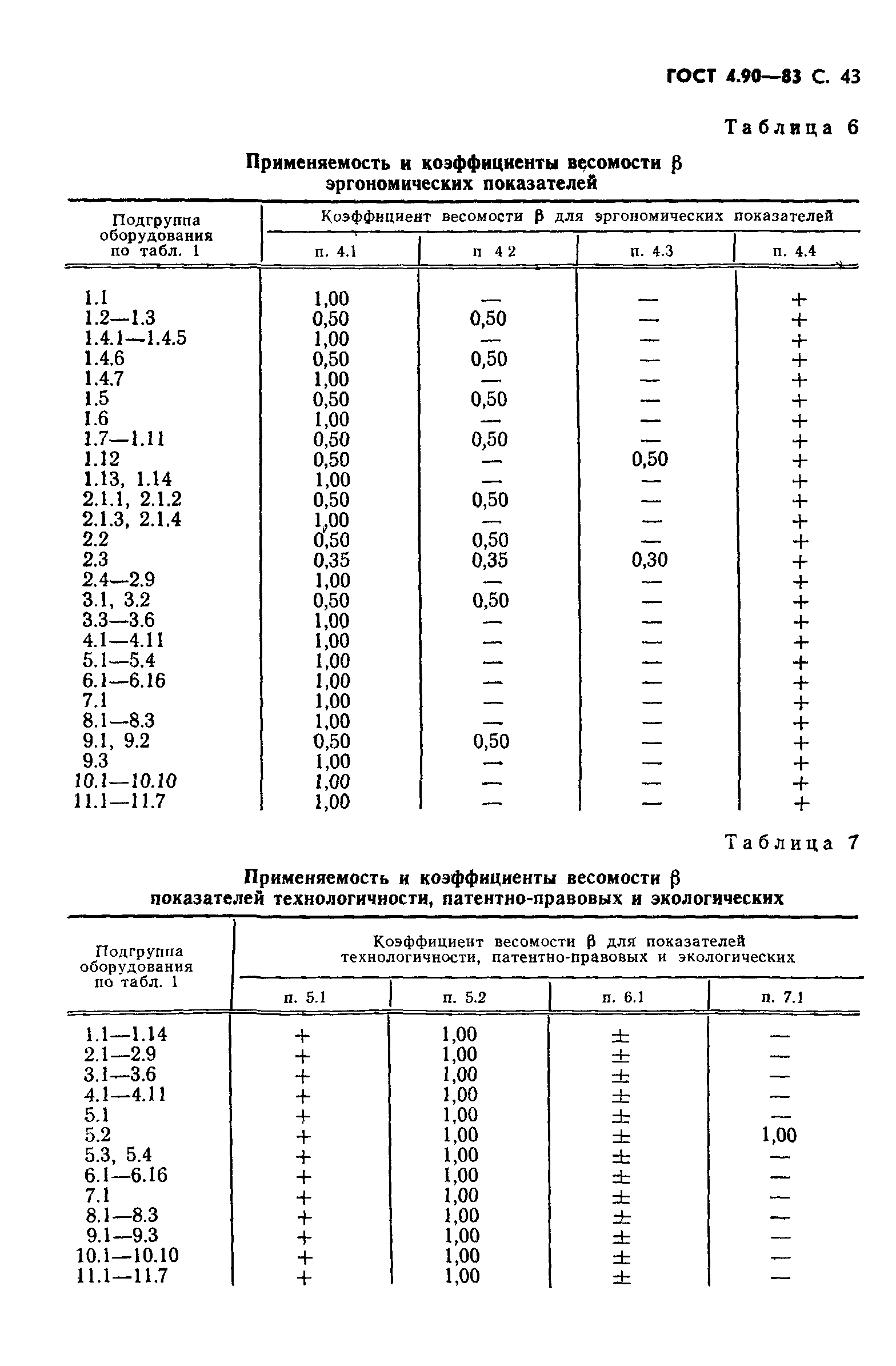 ГОСТ 4.90-83