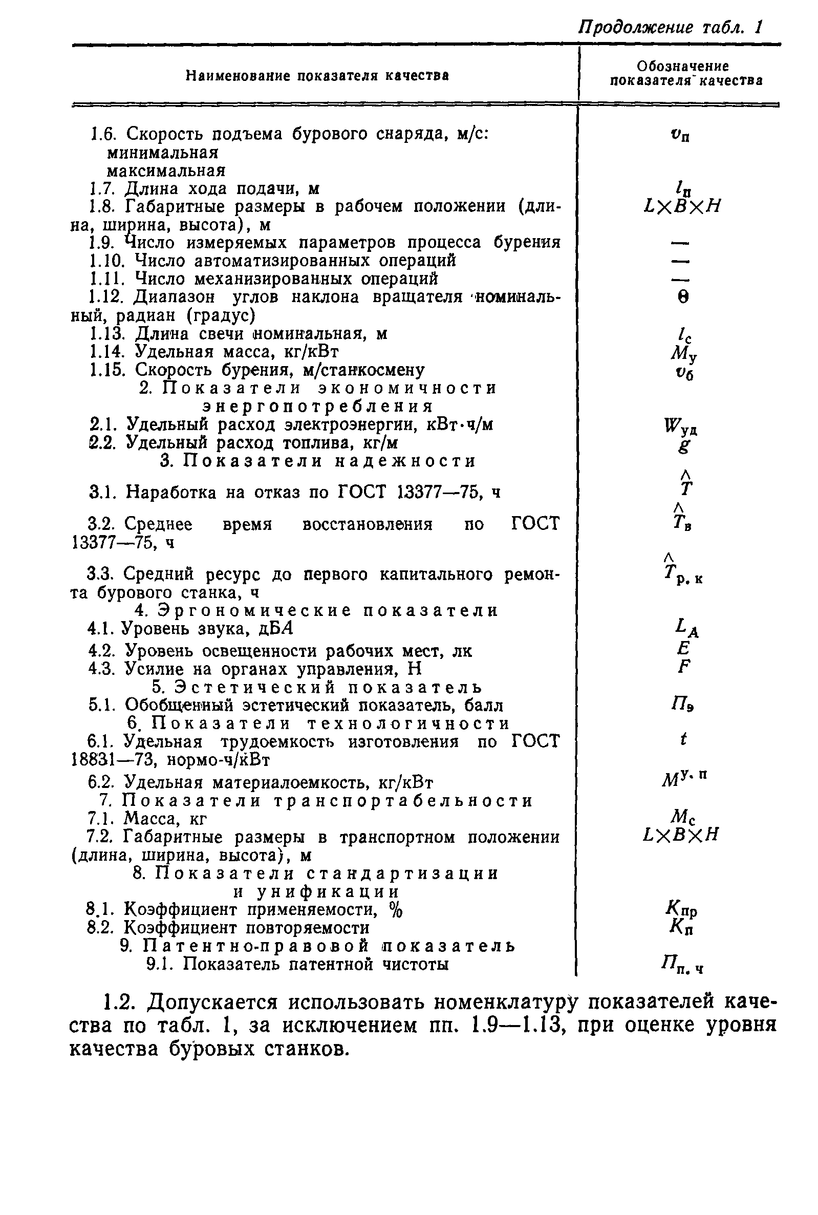 ГОСТ 4.89-83