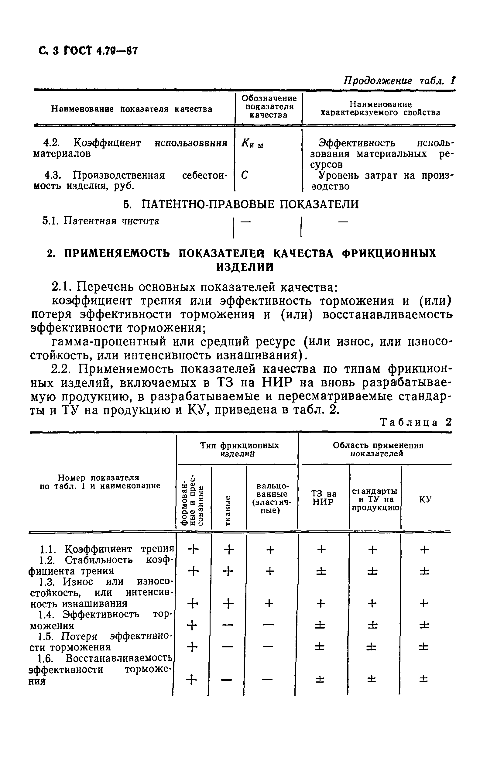 ГОСТ 4.79-87