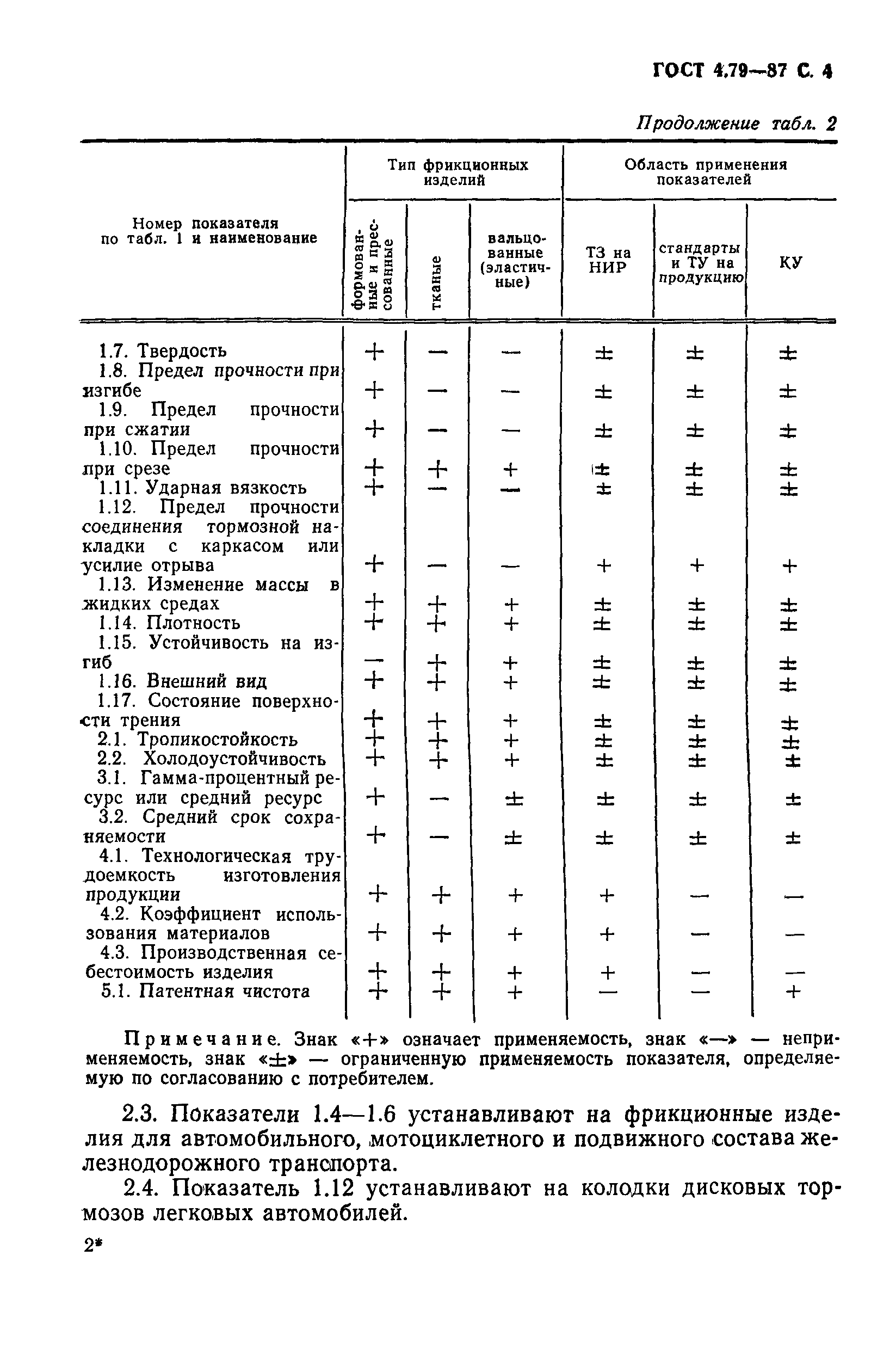 ГОСТ 4.79-87