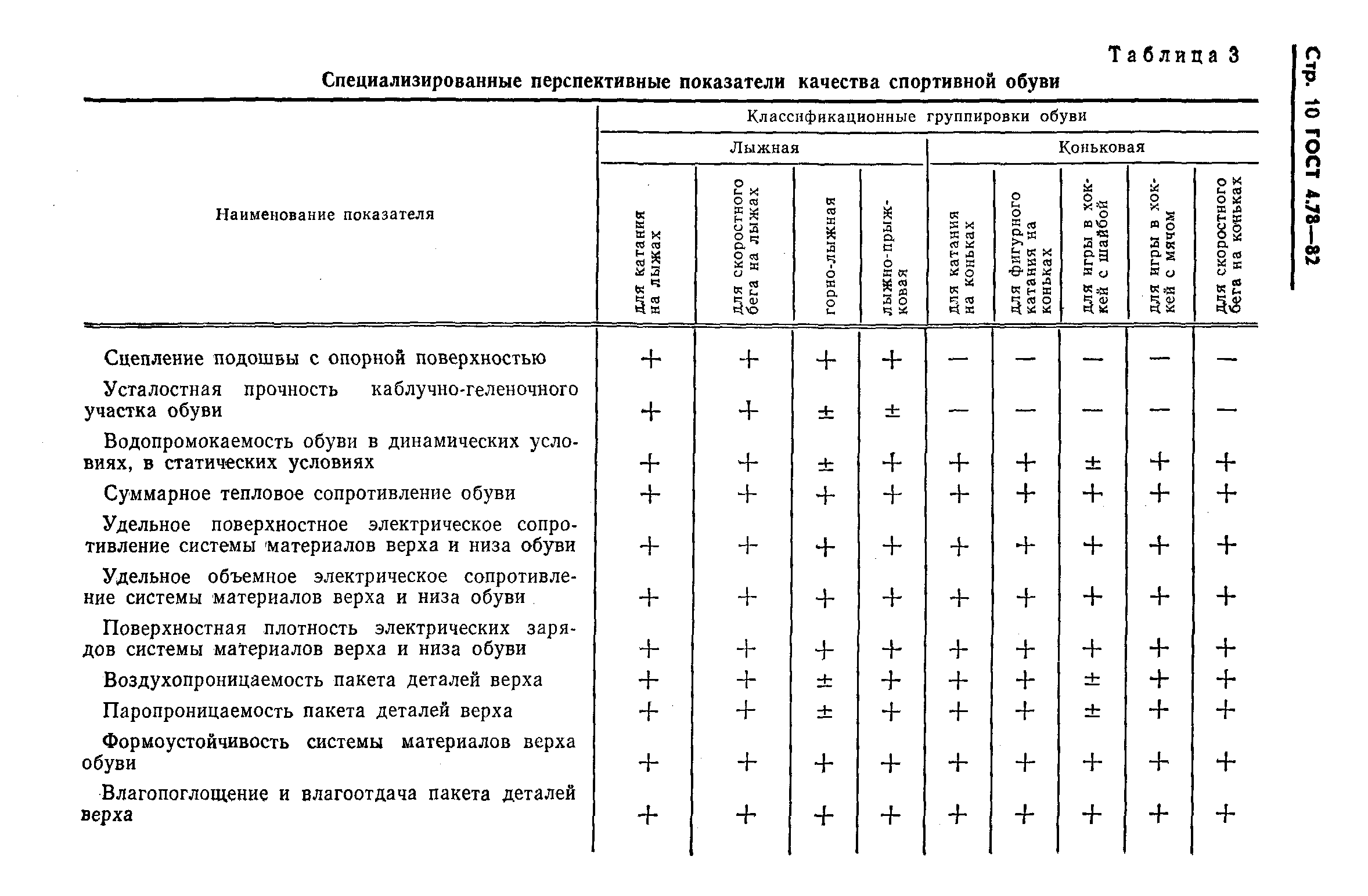 ГОСТ 4.78-82