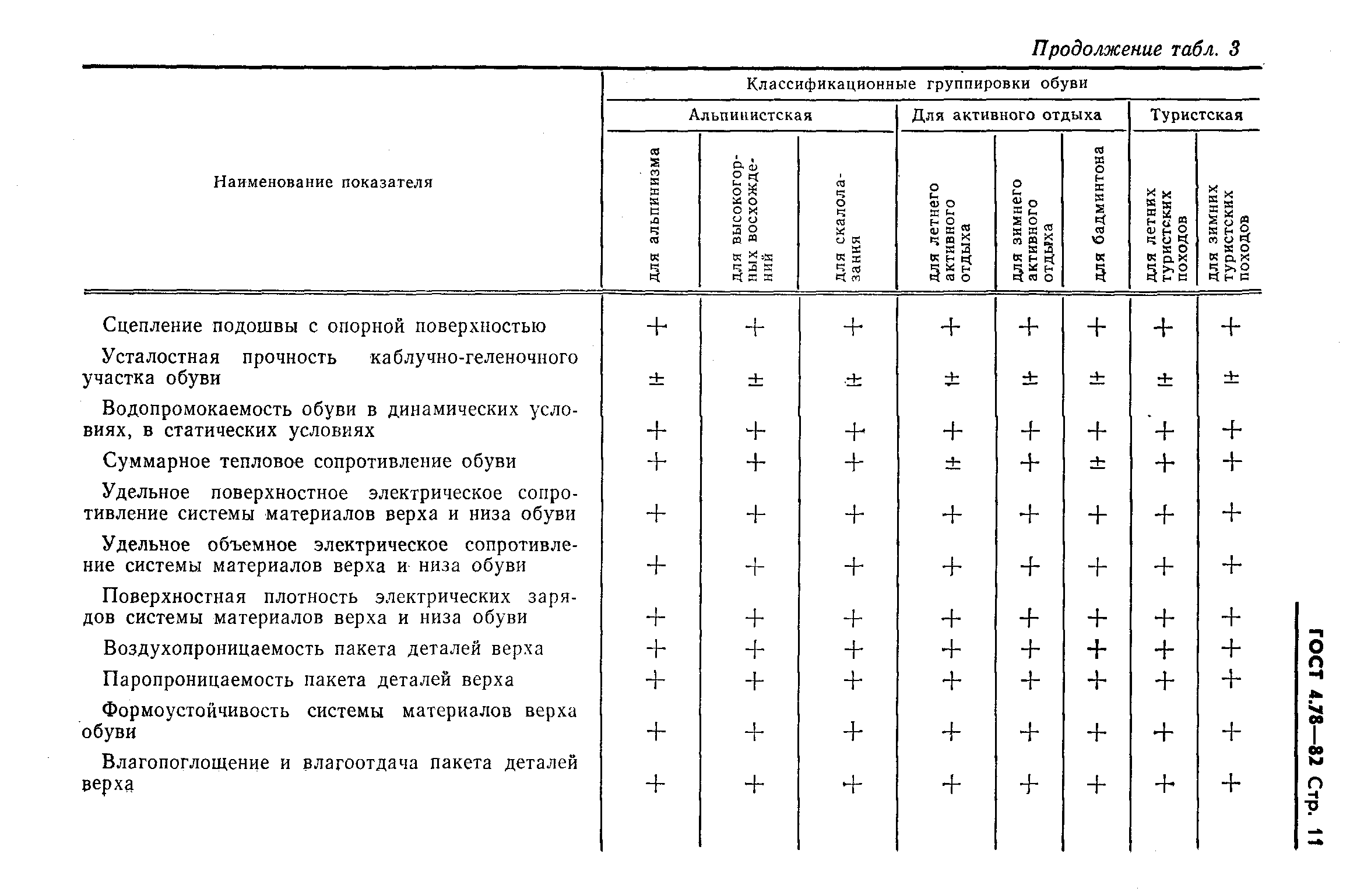 ГОСТ 4.78-82