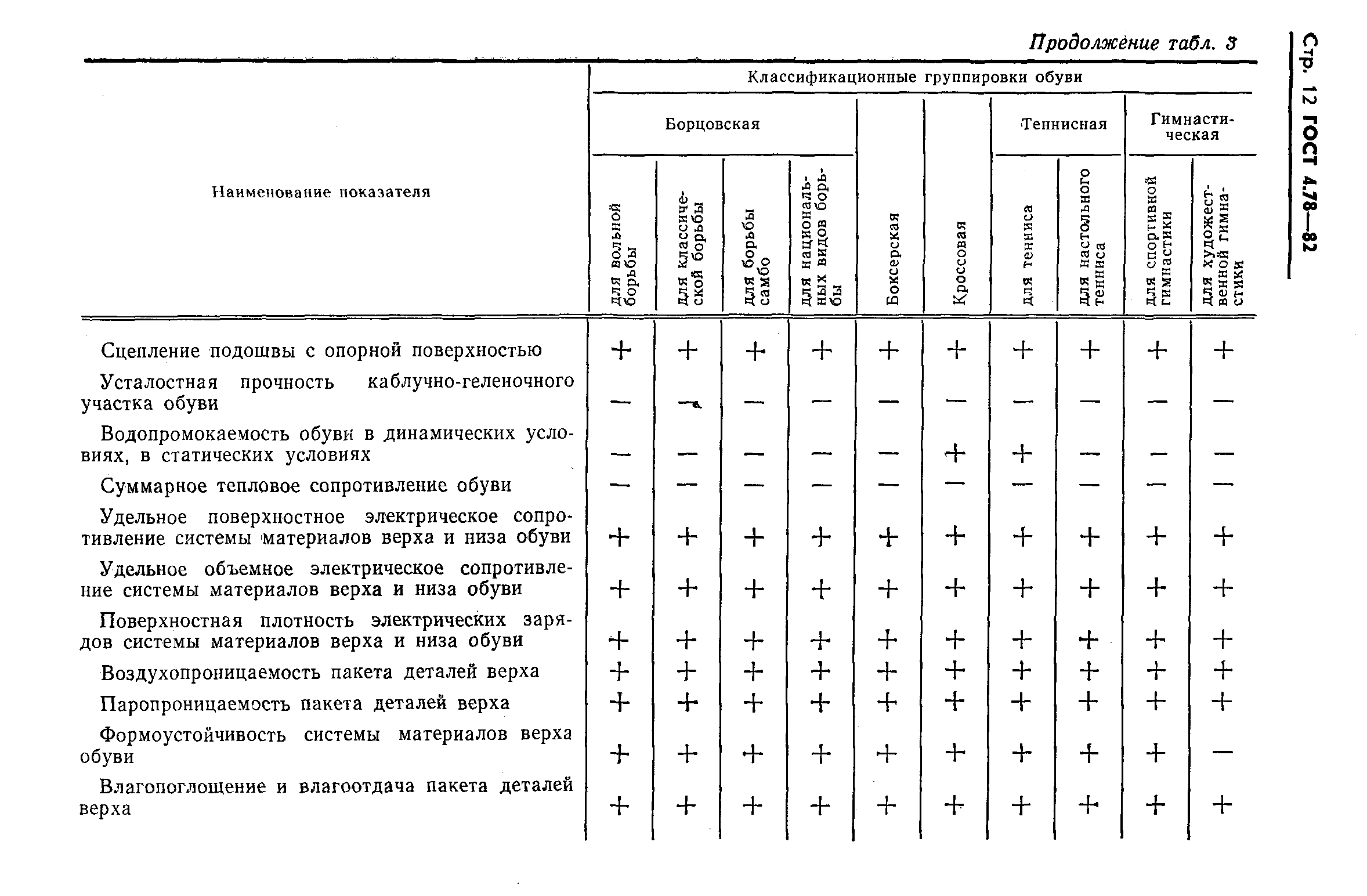 ГОСТ 4.78-82