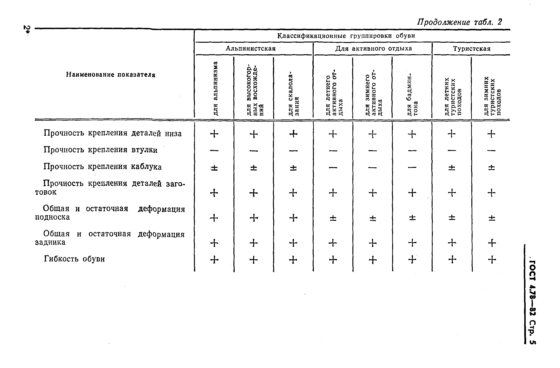 ГОСТ 4.78-82