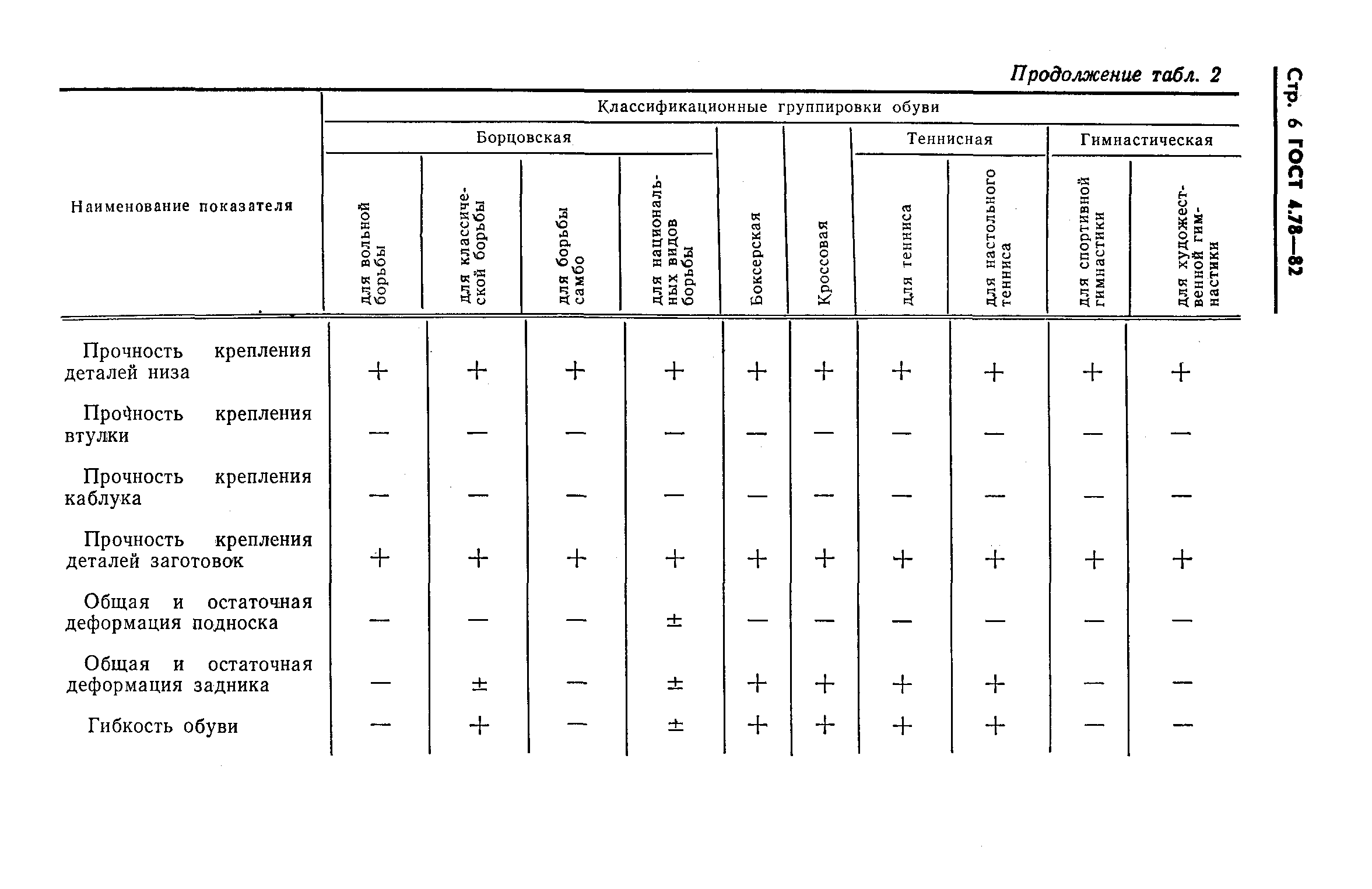 ГОСТ 4.78-82