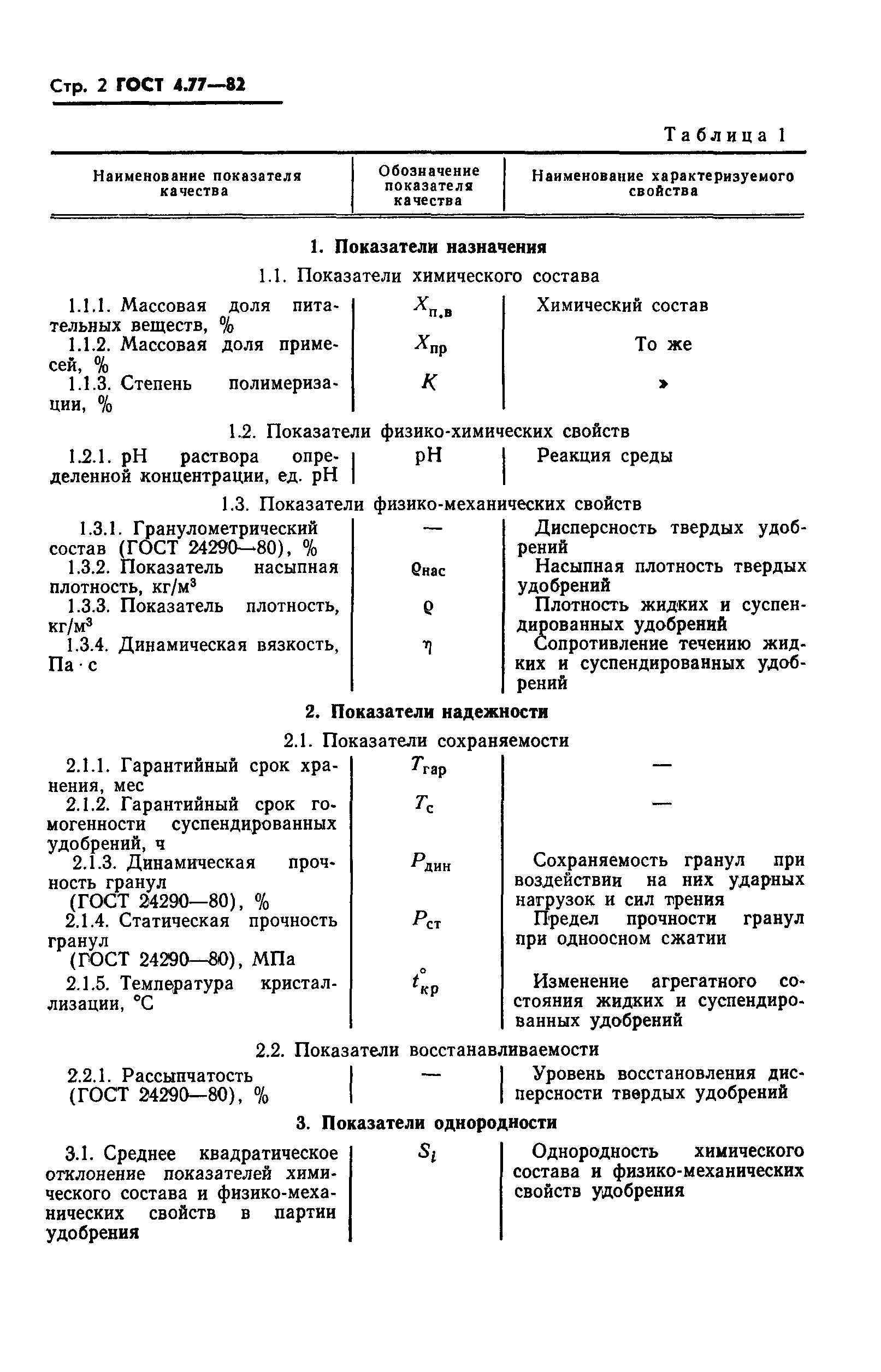 ГОСТ 4.77-82