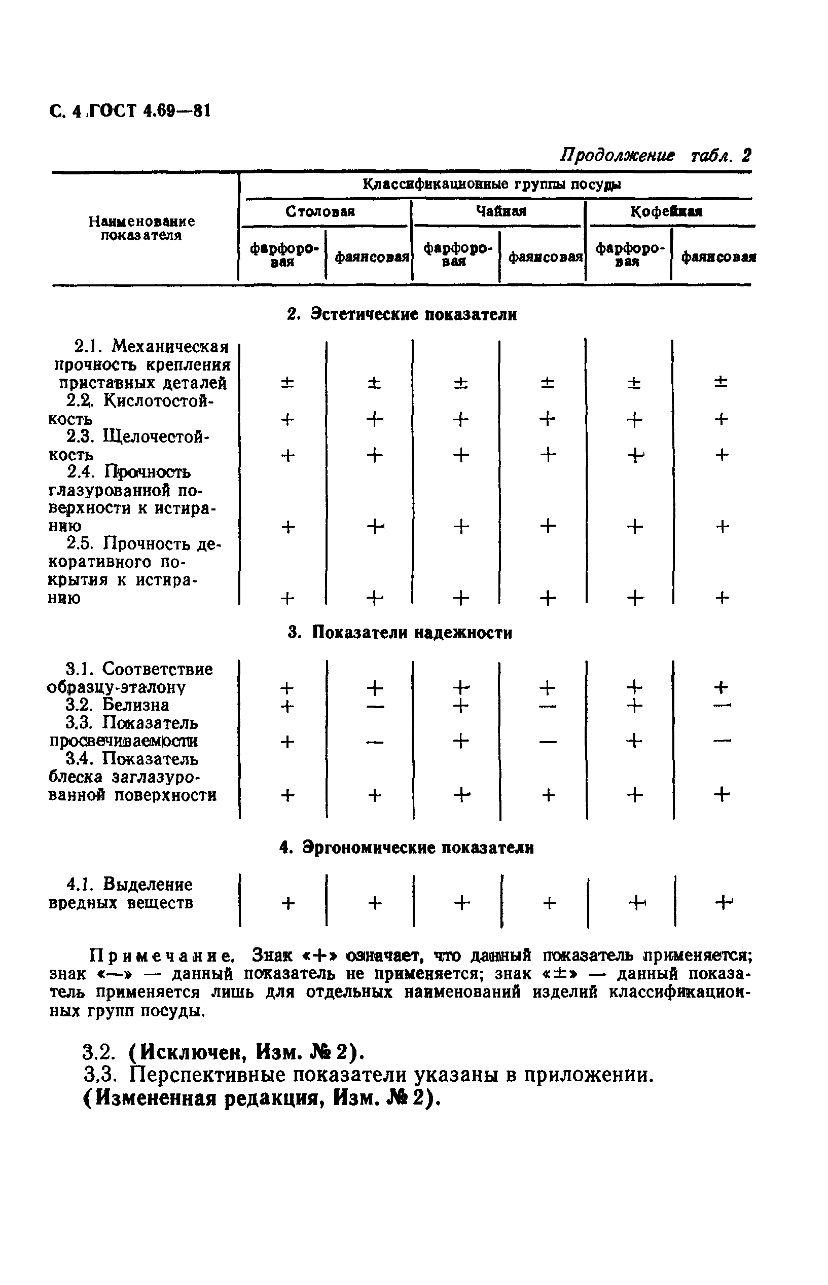 ГОСТ 4.69-81