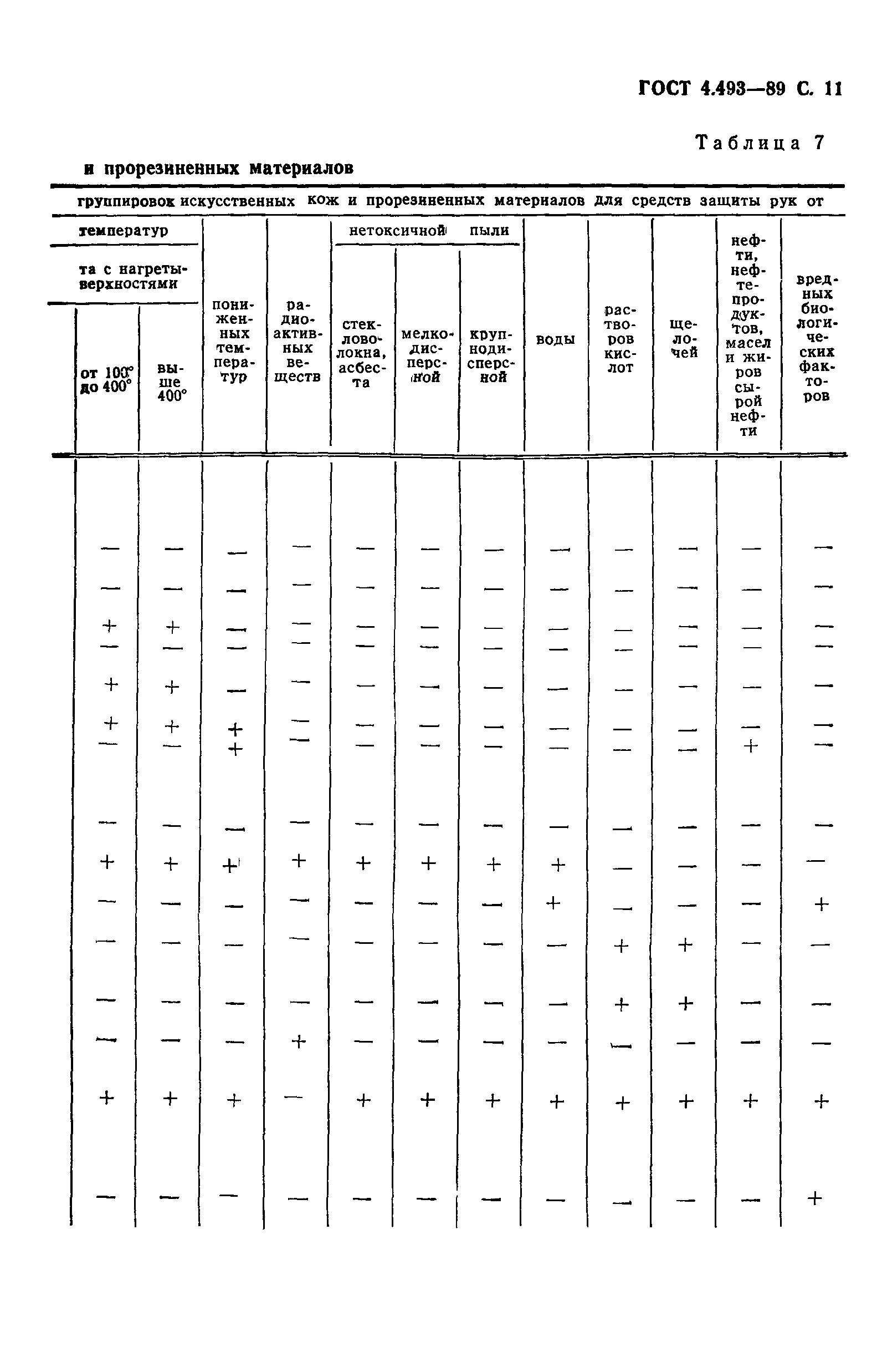 ГОСТ 4.493-89