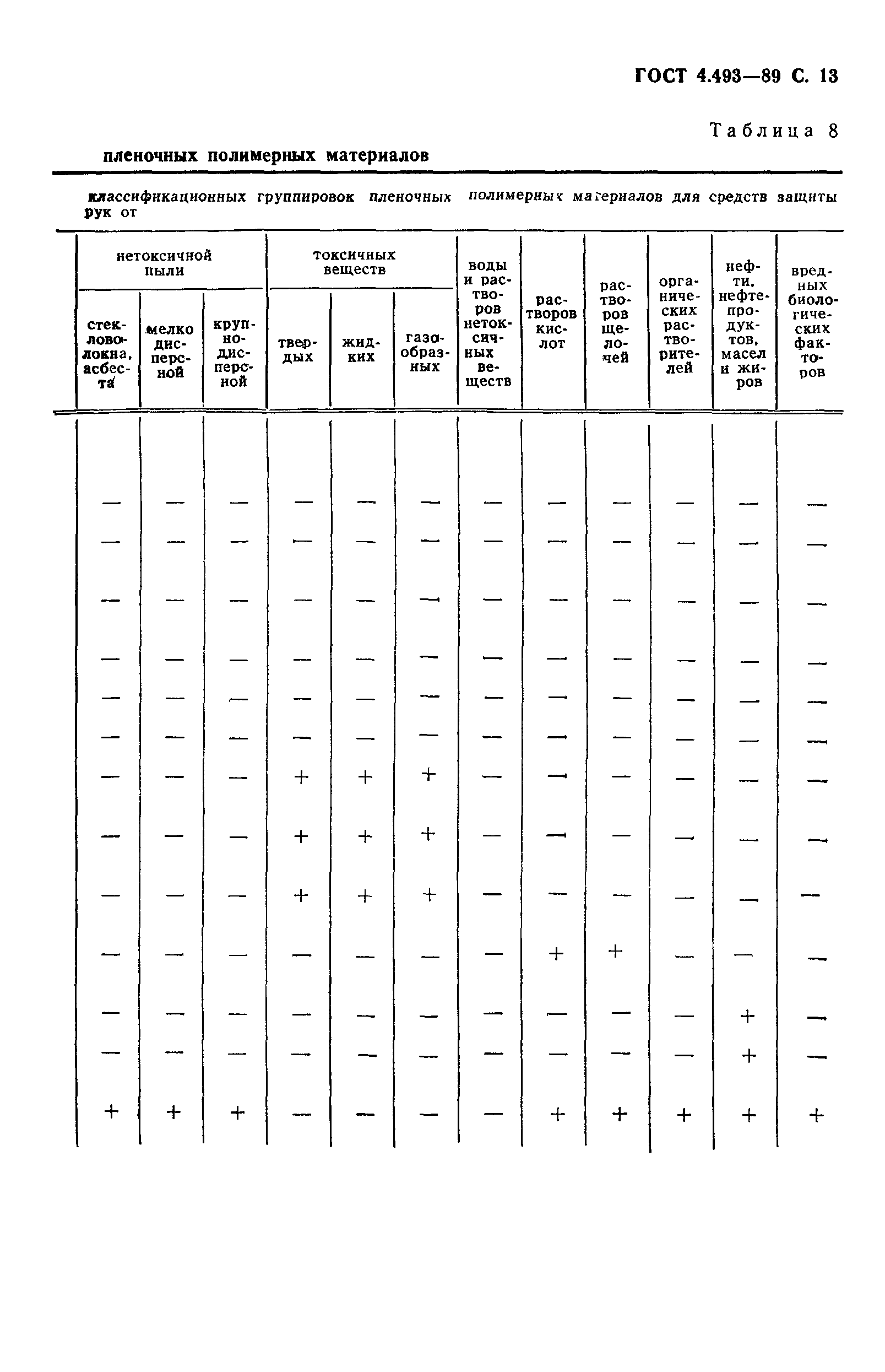 ГОСТ 4.493-89