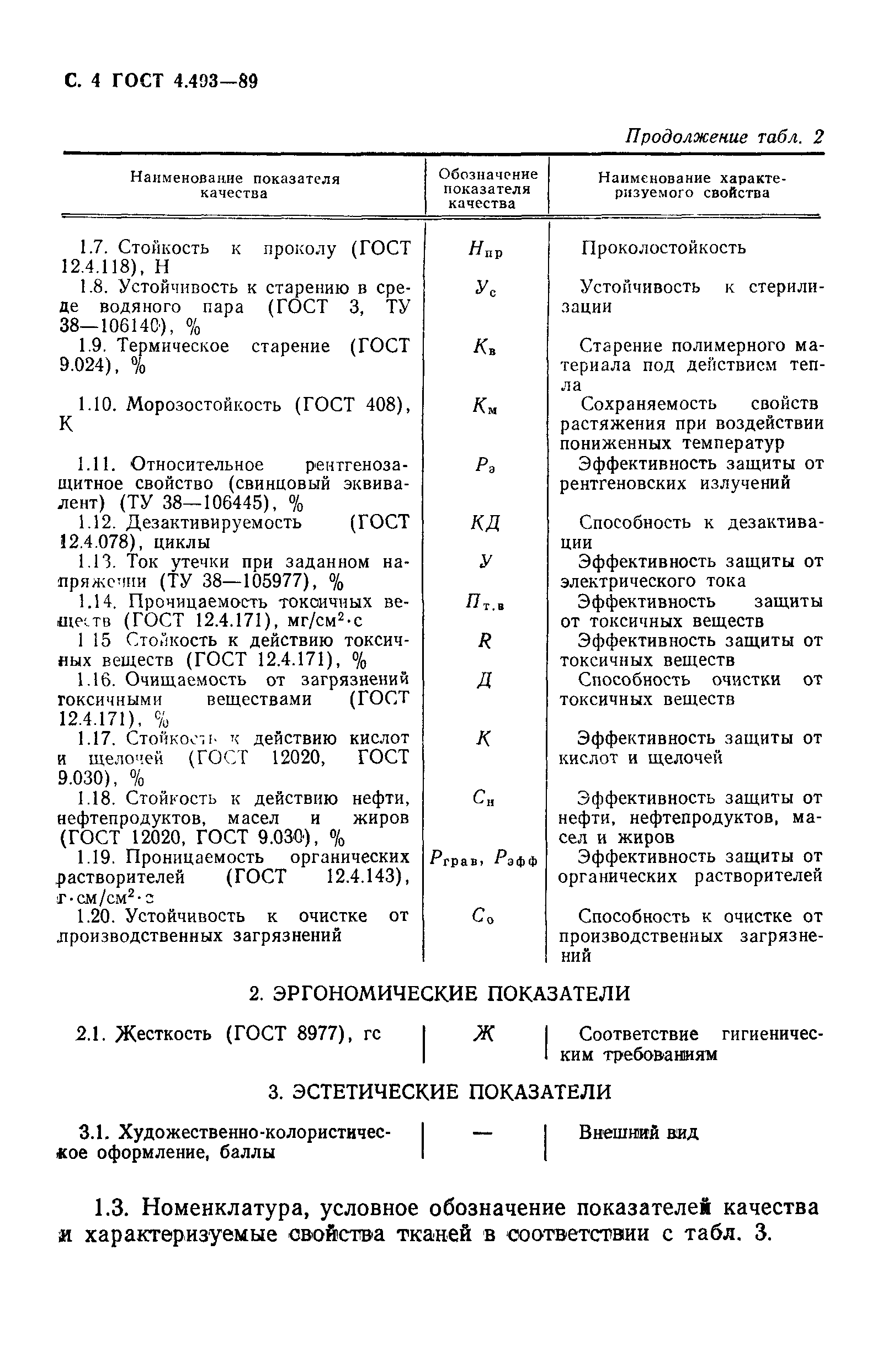 ГОСТ 4.493-89