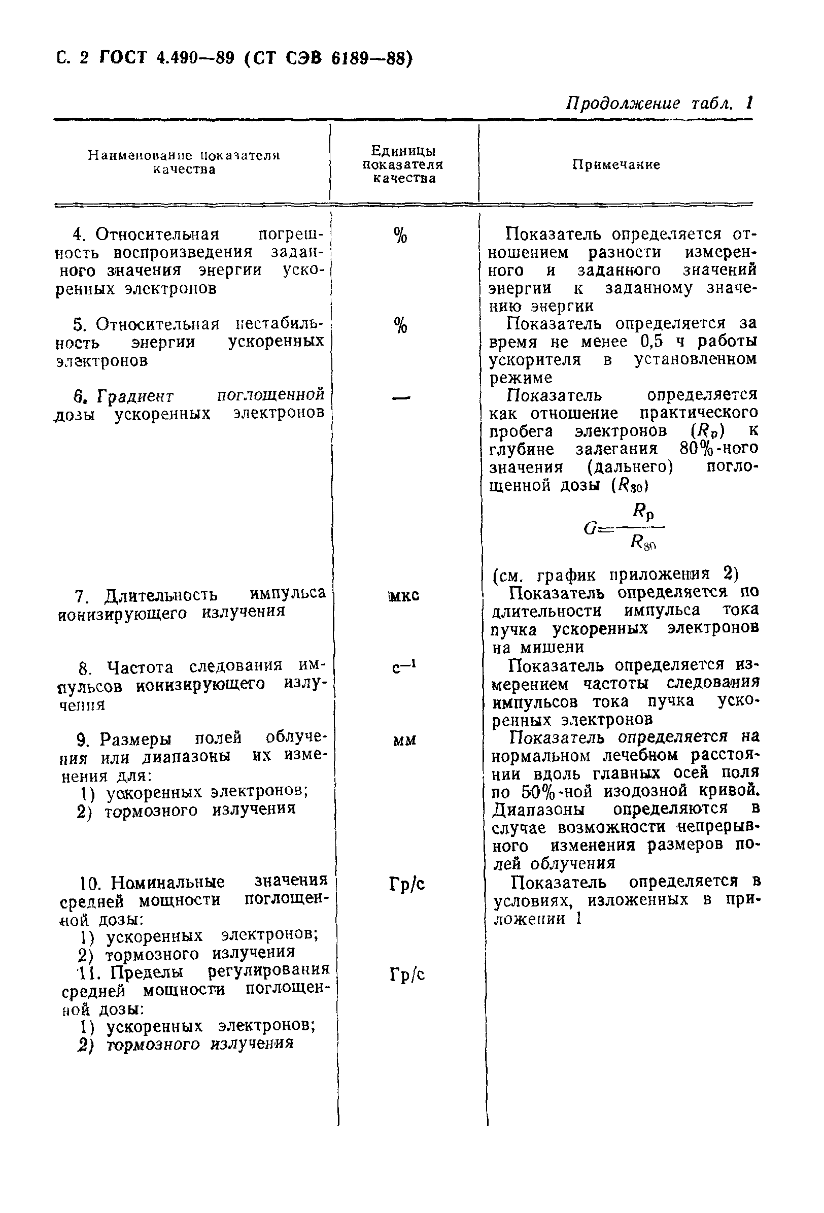 ГОСТ 4.490-89