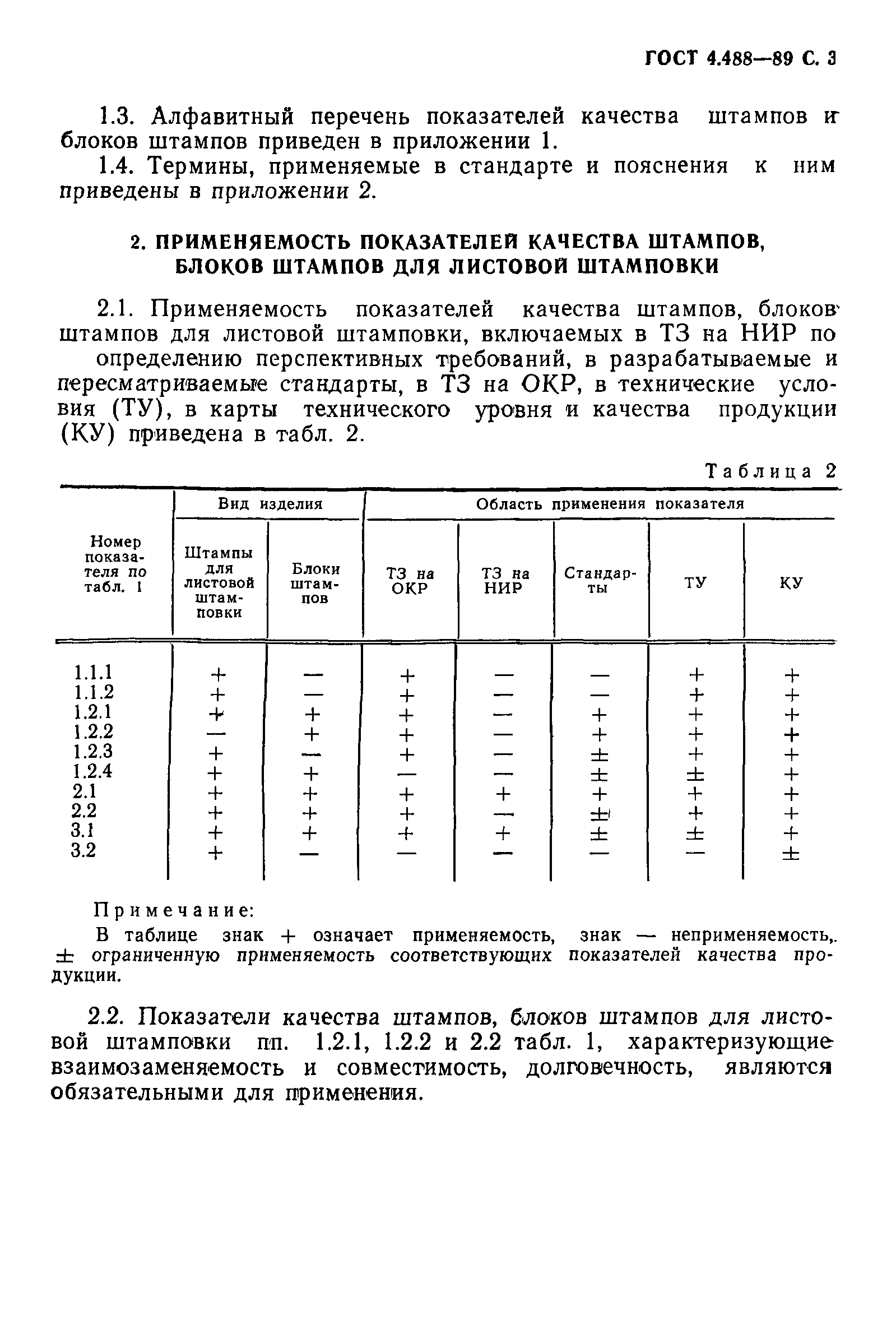 ГОСТ 4.488-89