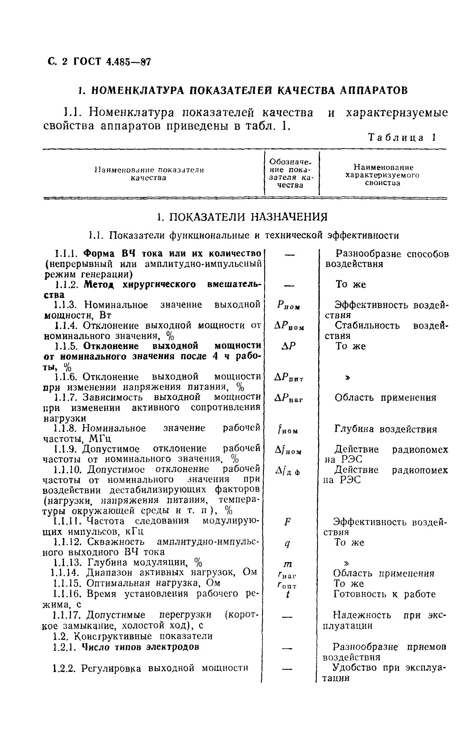 ГОСТ 4.485-87