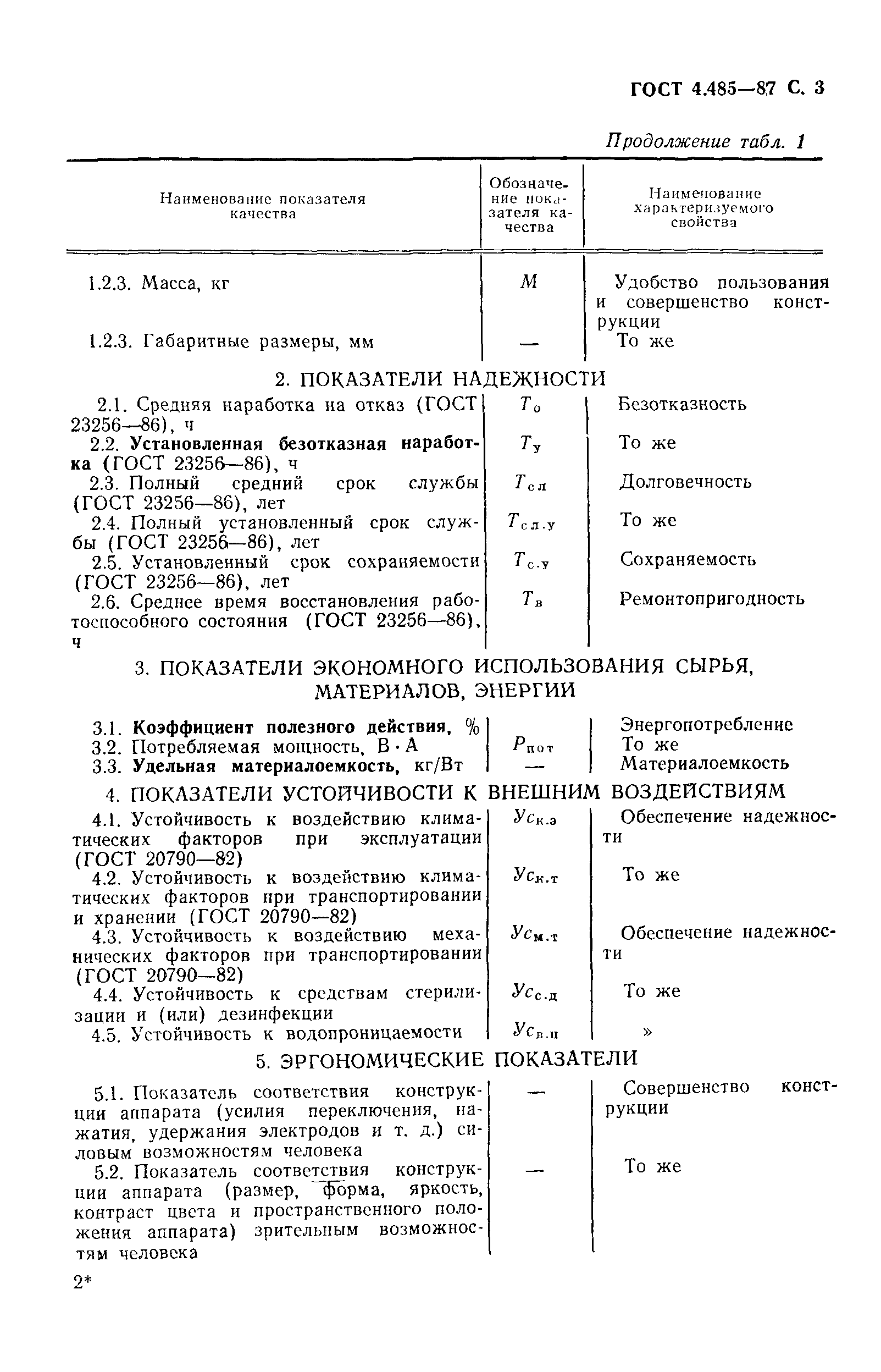 ГОСТ 4.485-87