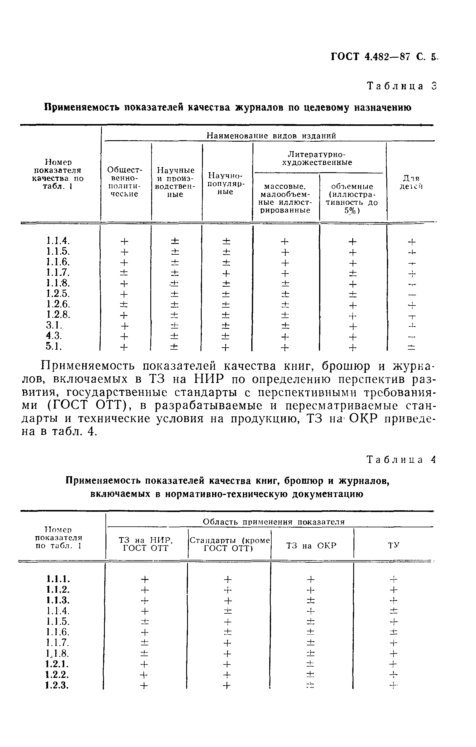 ГОСТ 4.482-87