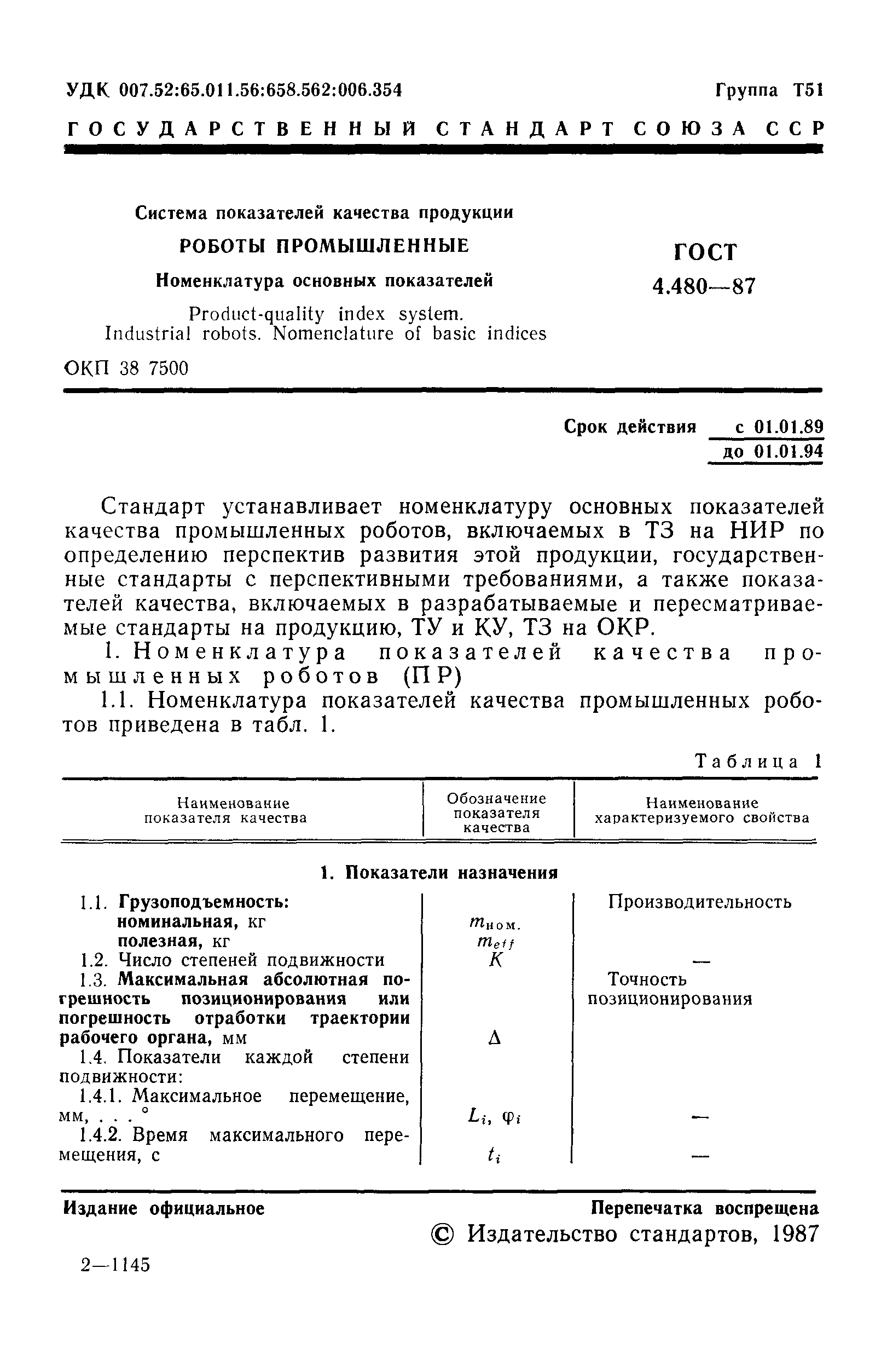 ГОСТ 4.480-87