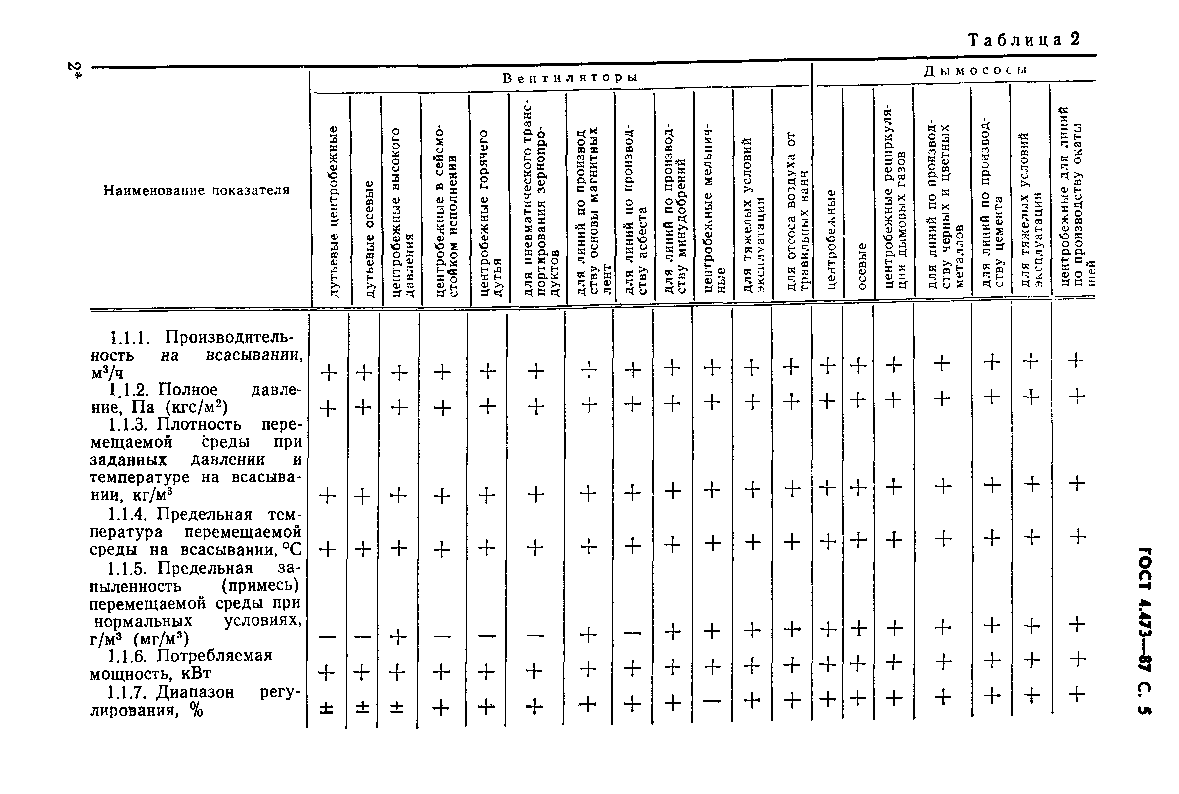 ГОСТ 4.473-87