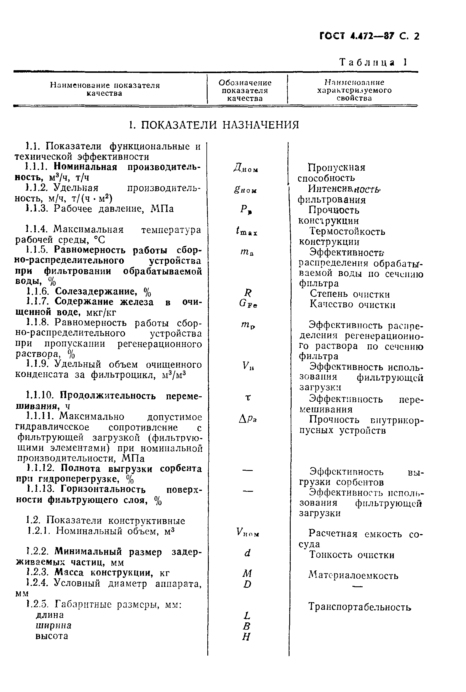 ГОСТ 4.472-87