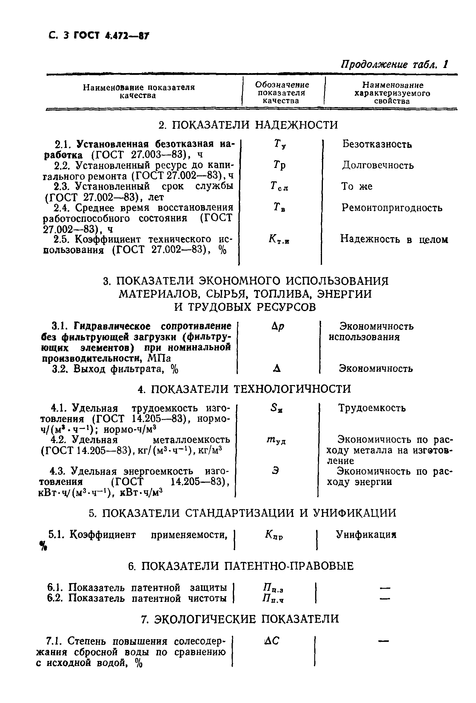 ГОСТ 4.472-87