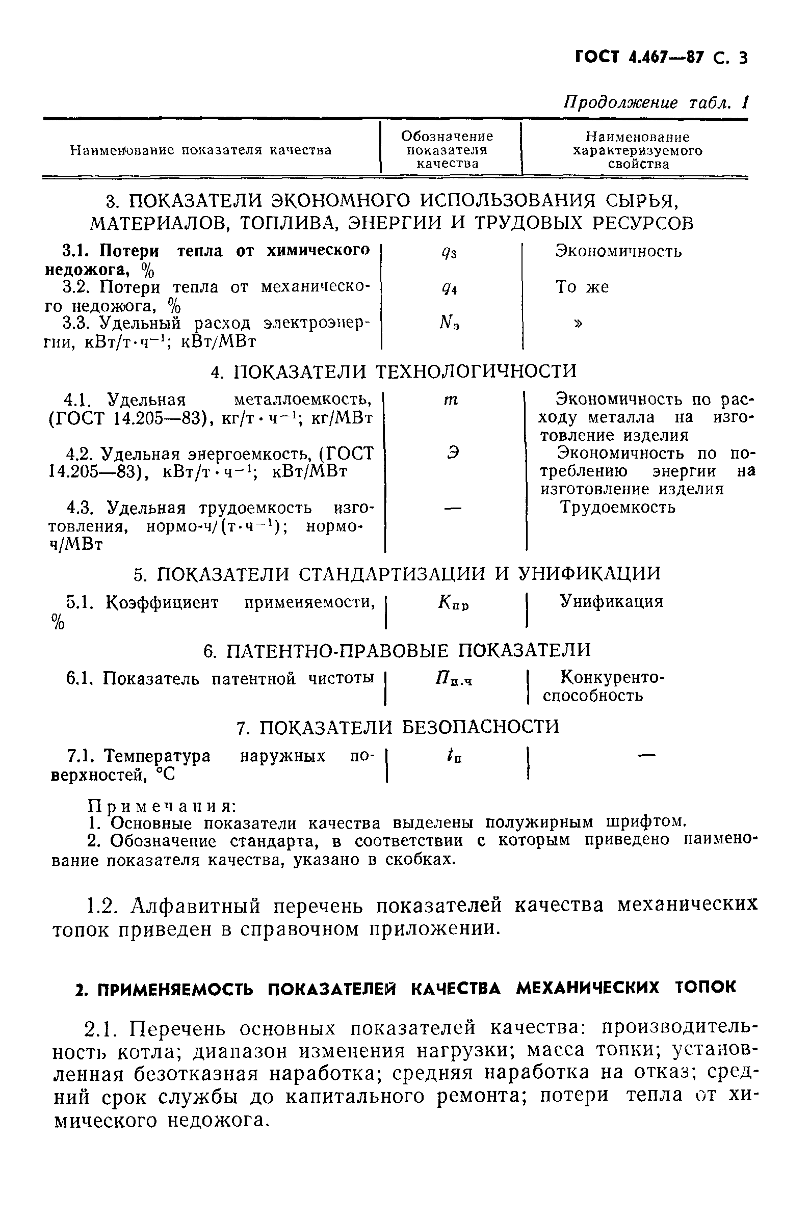 ГОСТ 4.467-87