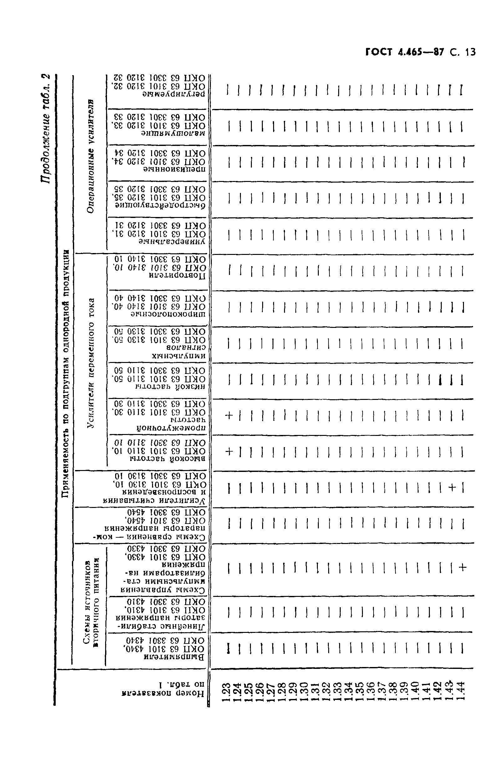 ГОСТ 4.465-87