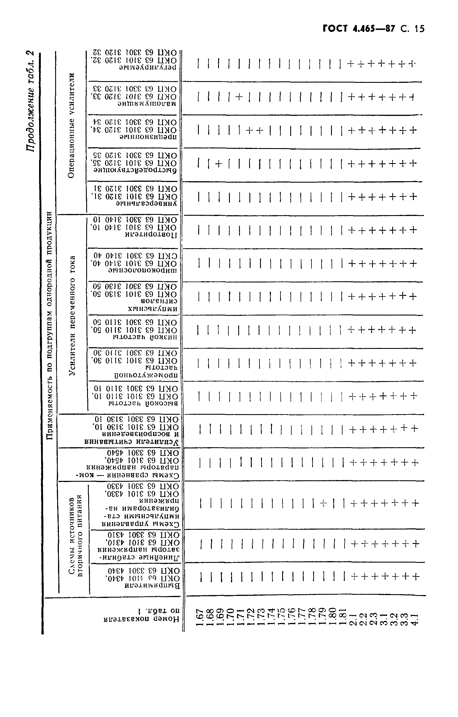 ГОСТ 4.465-87