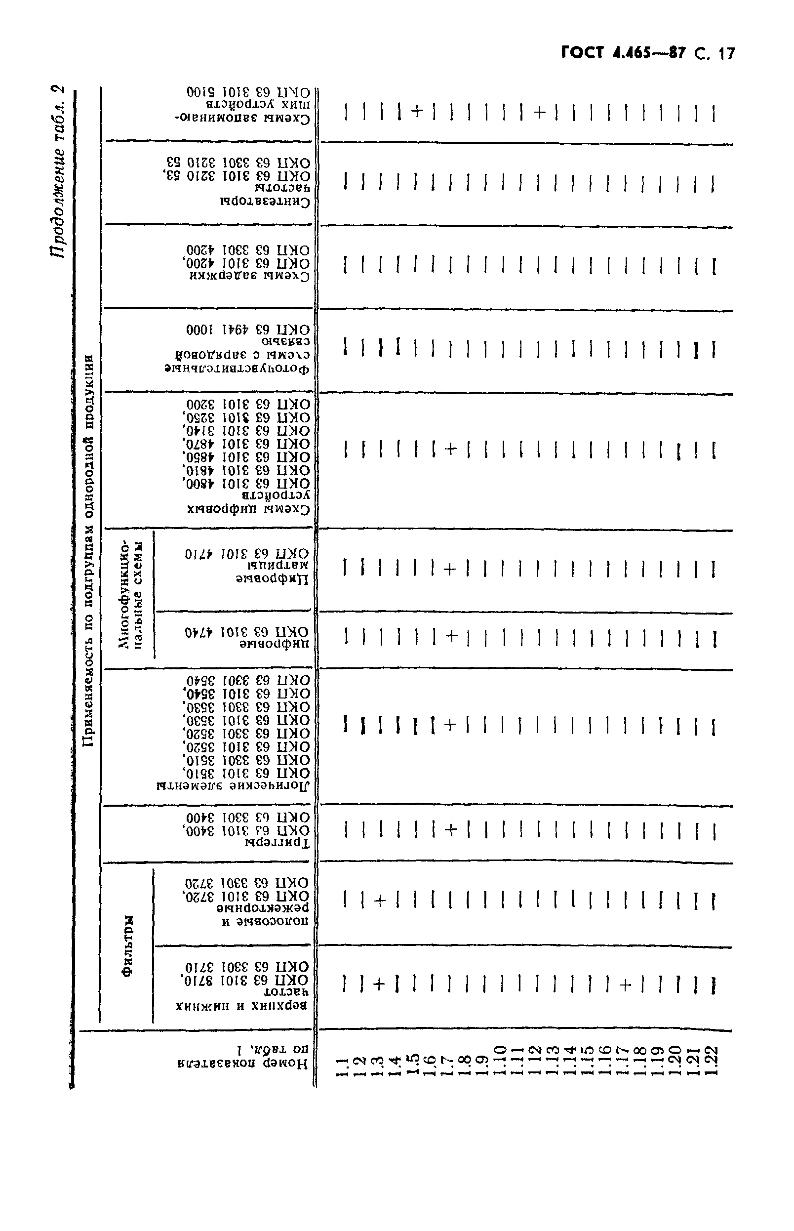 ГОСТ 4.465-87