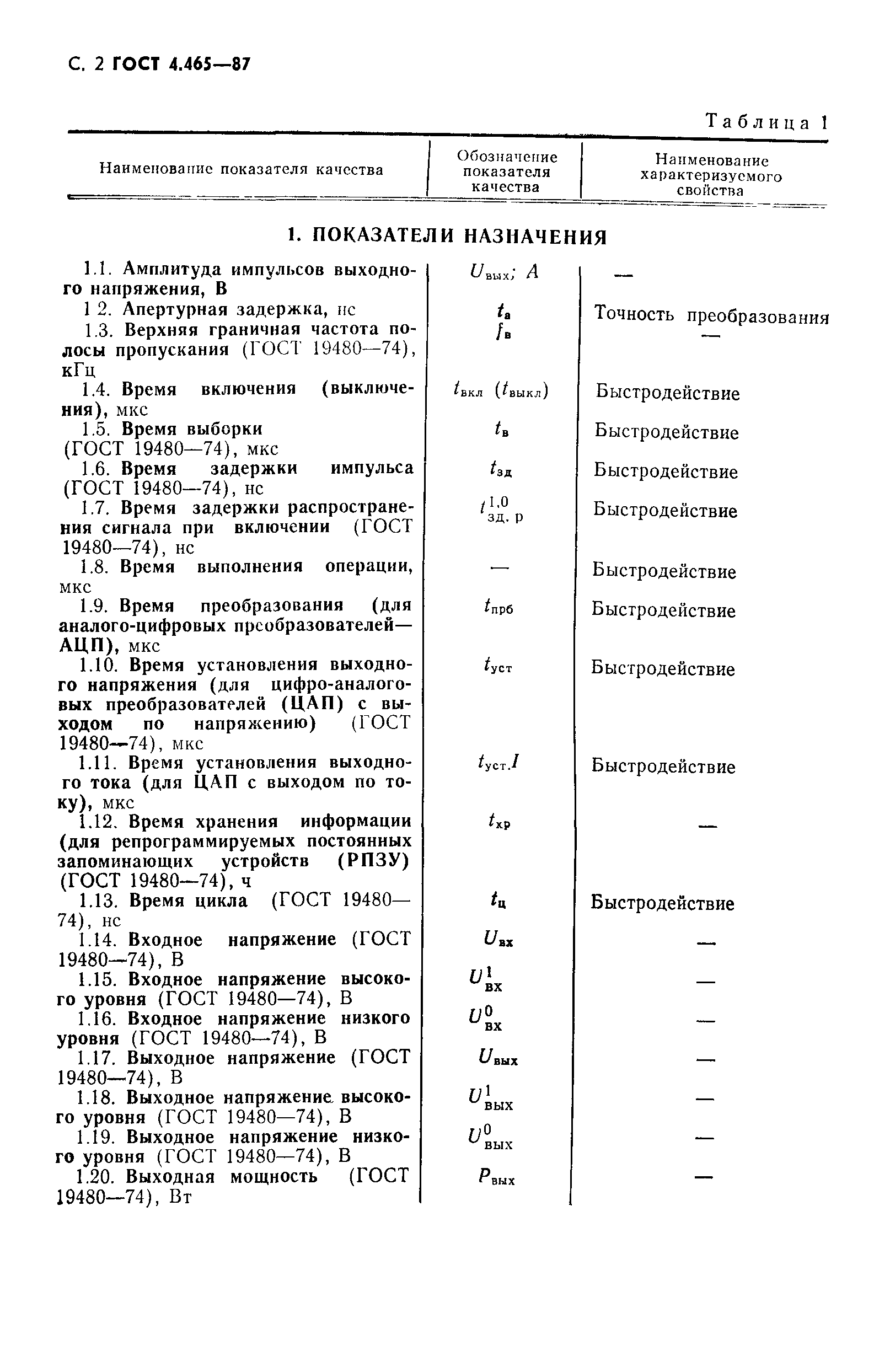 ГОСТ 4.465-87