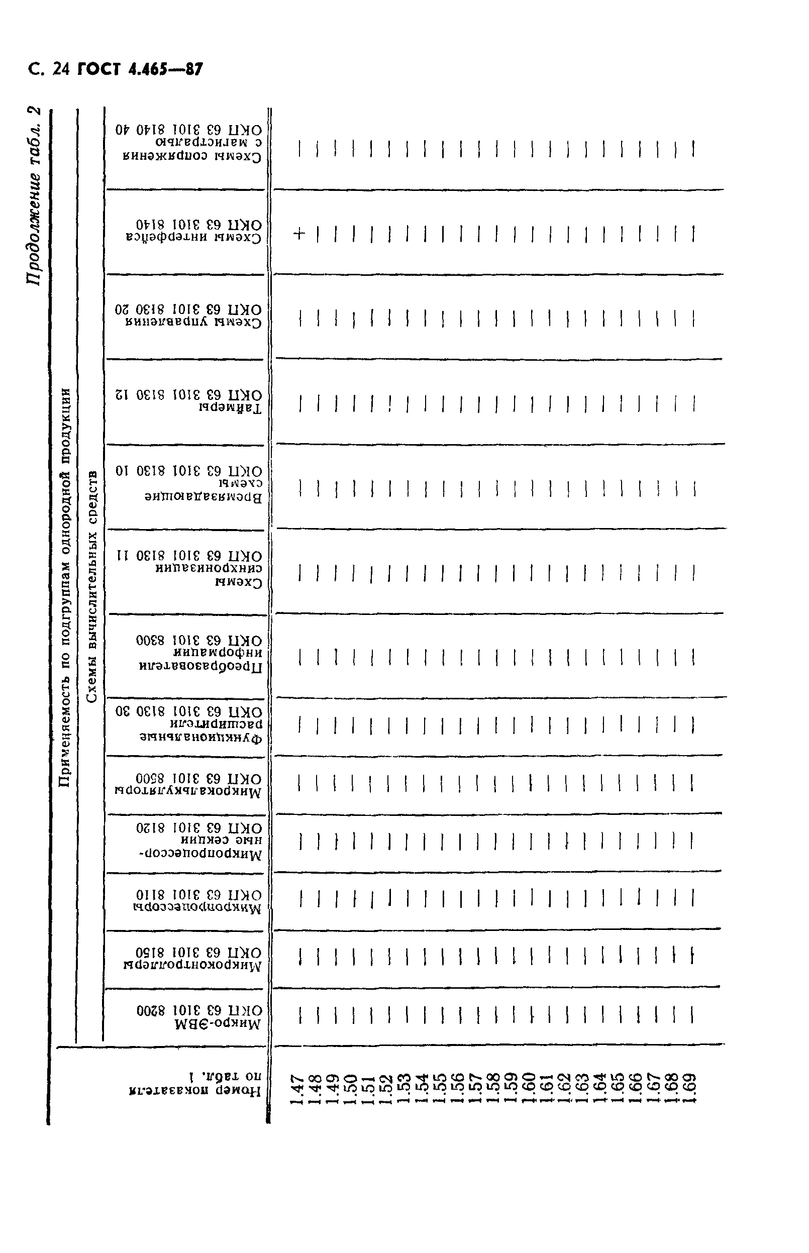 ГОСТ 4.465-87