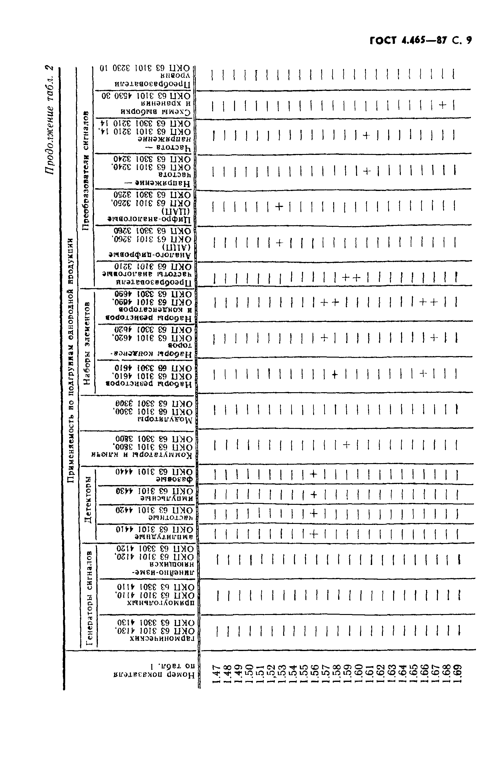 ГОСТ 4.465-87