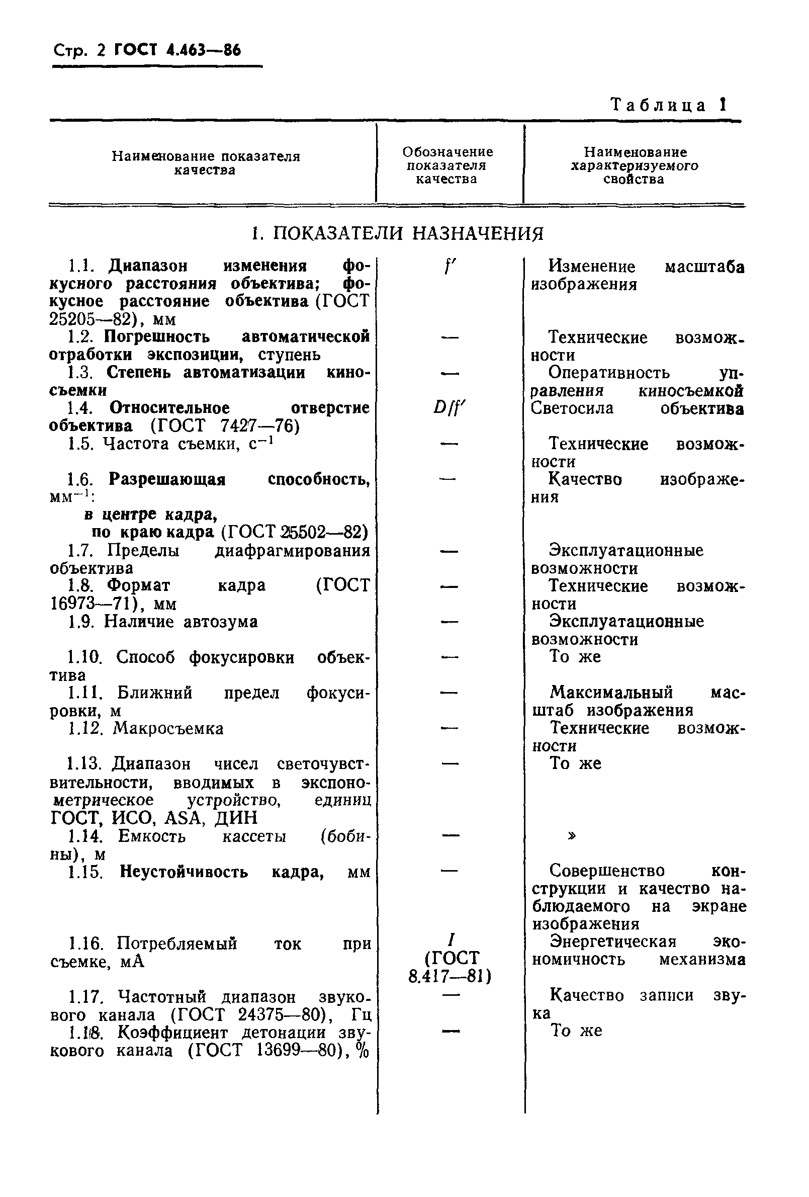 ГОСТ 4.463-86