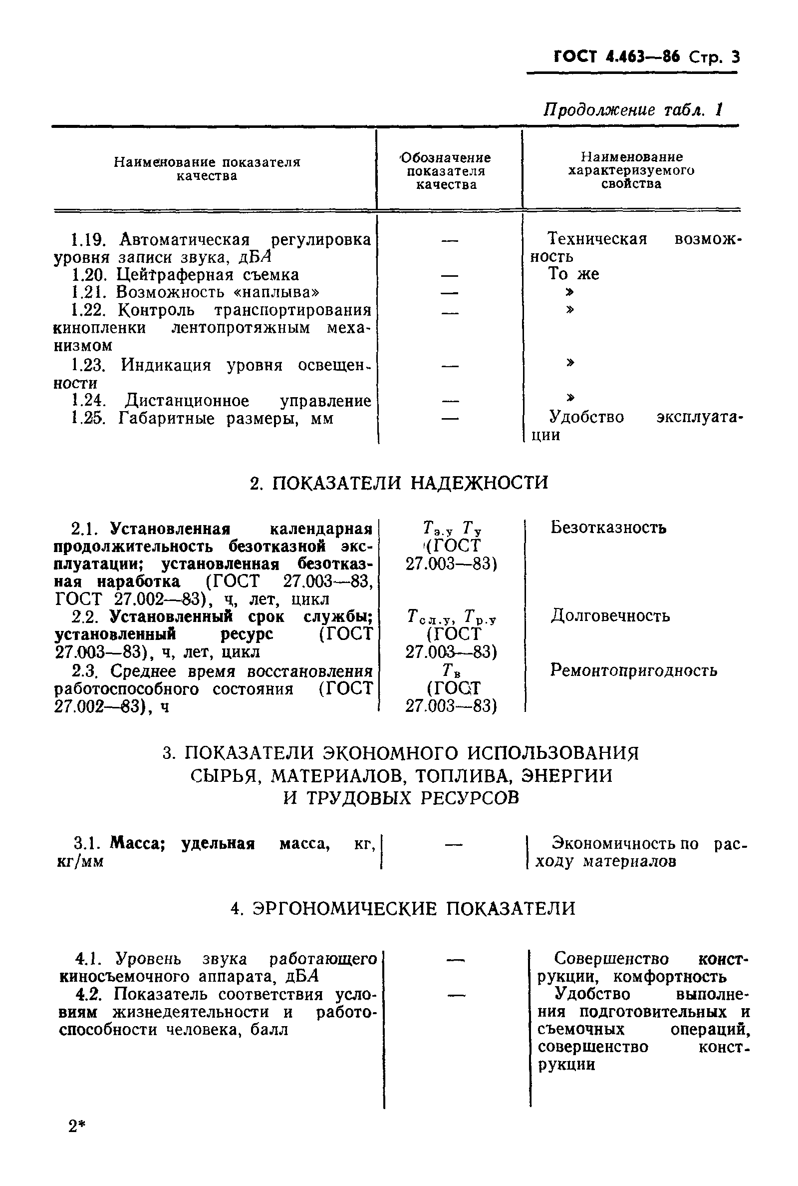 ГОСТ 4.463-86