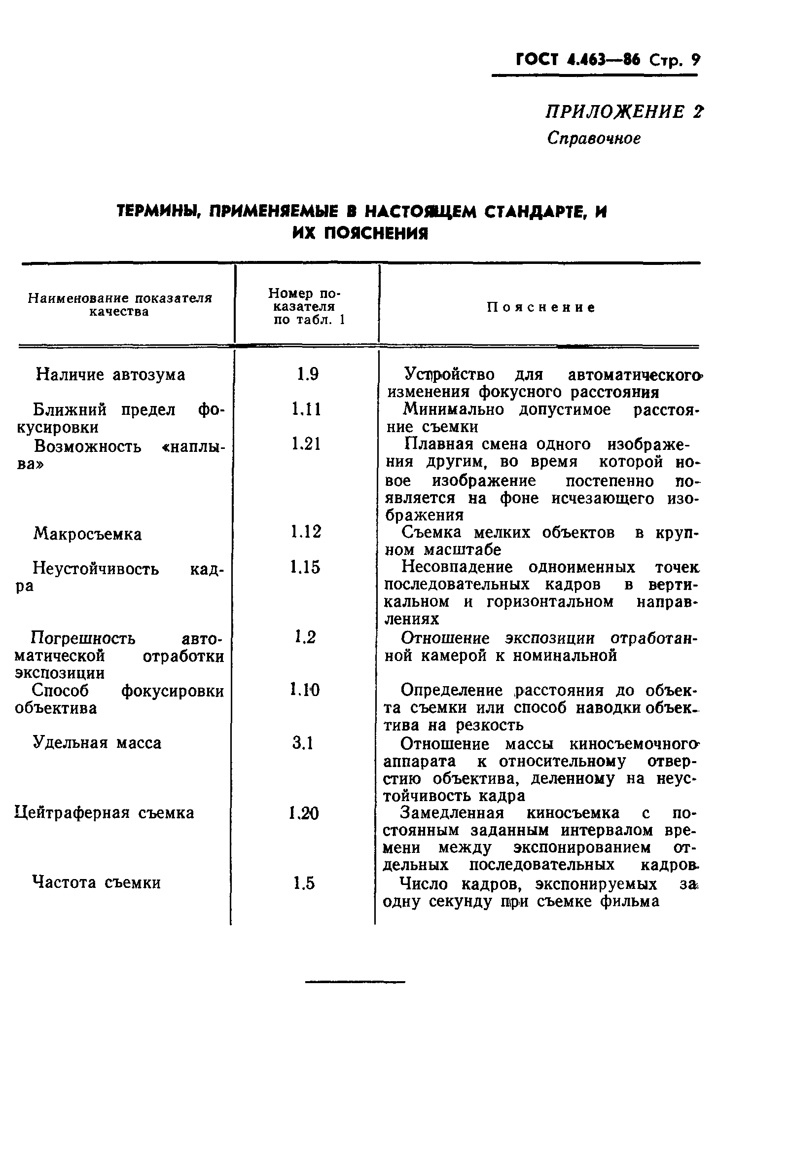 ГОСТ 4.463-86