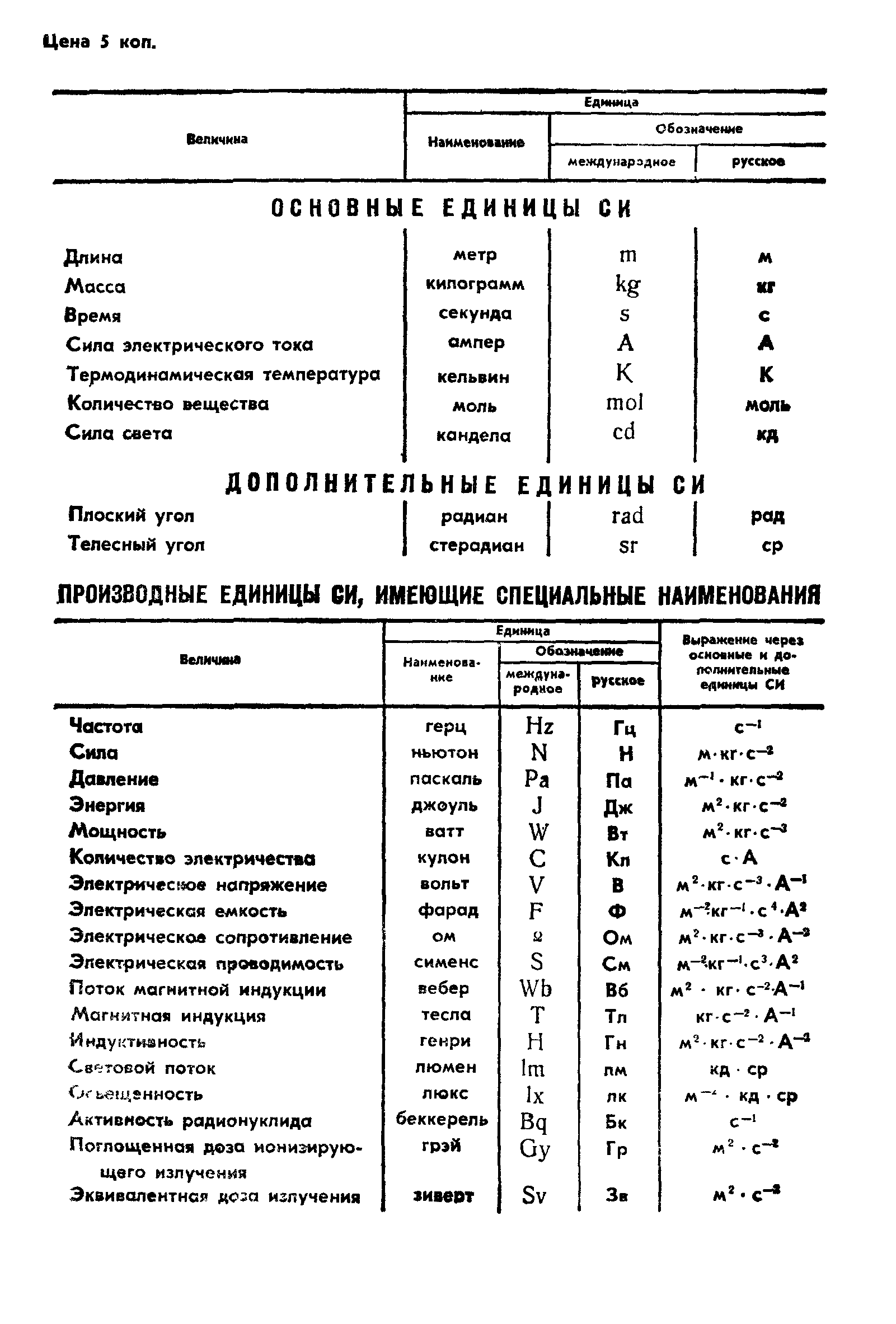 ГОСТ 4.462-86