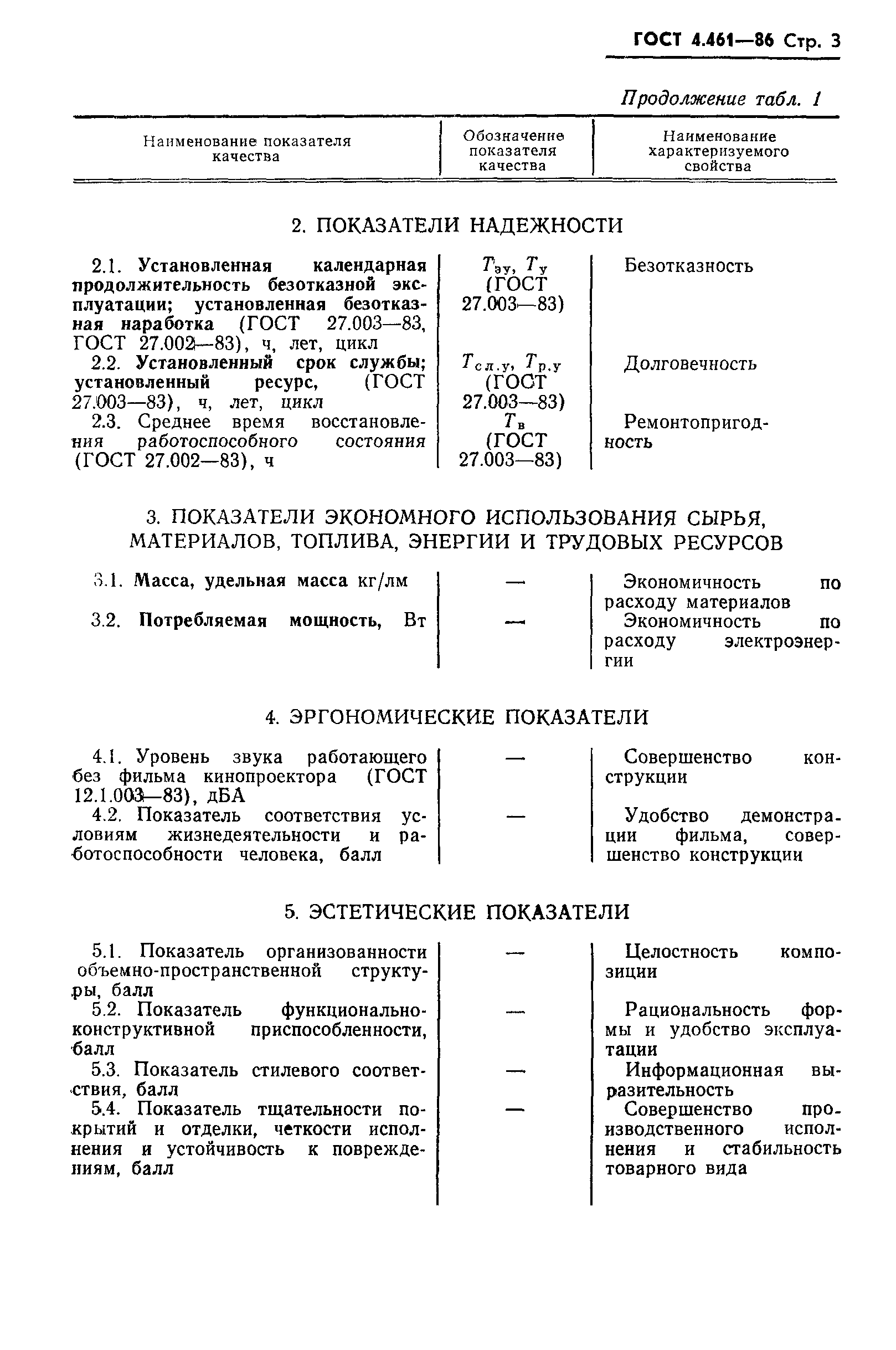 ГОСТ 4.461-86