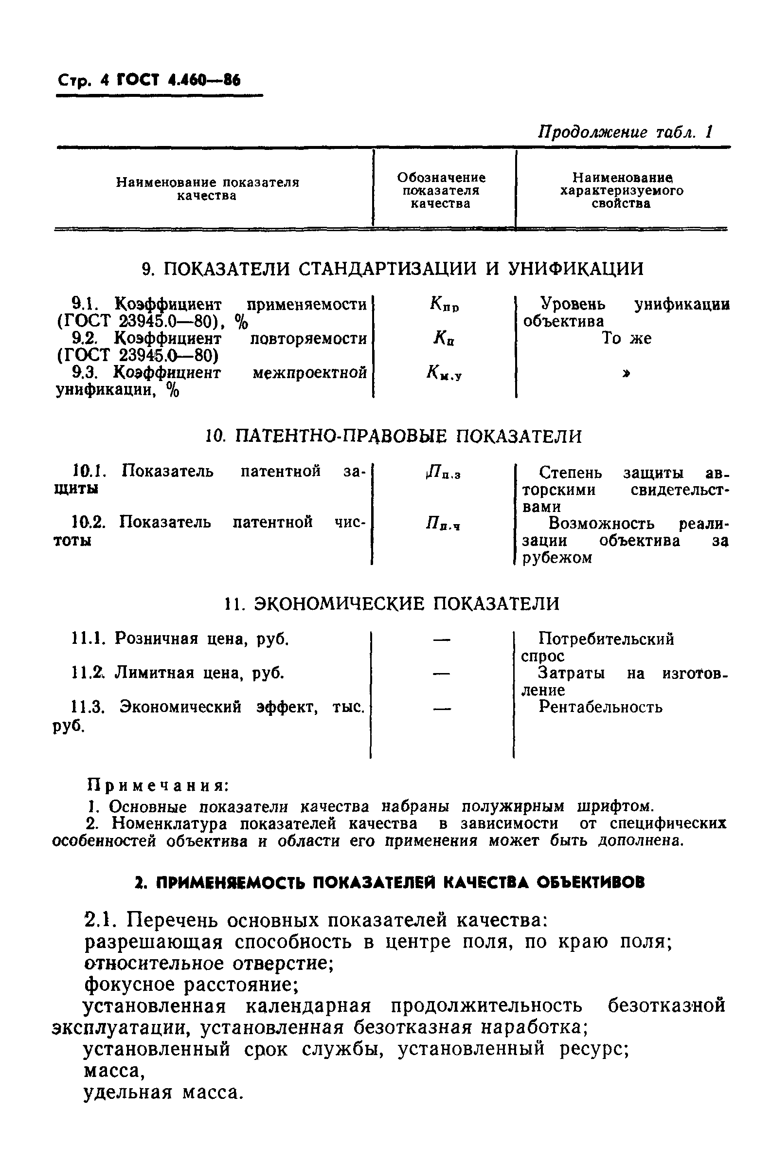 ГОСТ 4.460-86