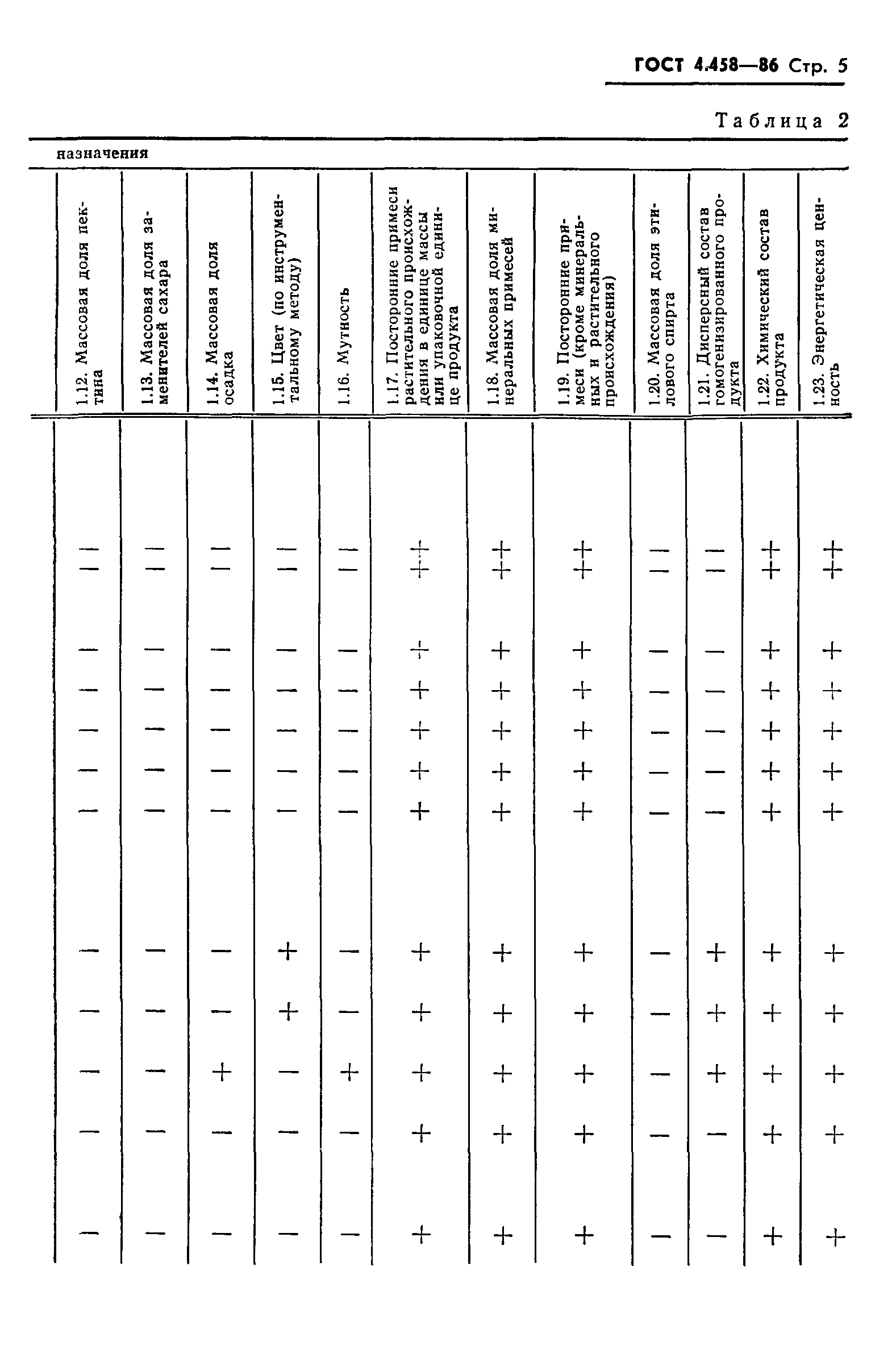 ГОСТ 4.458-86