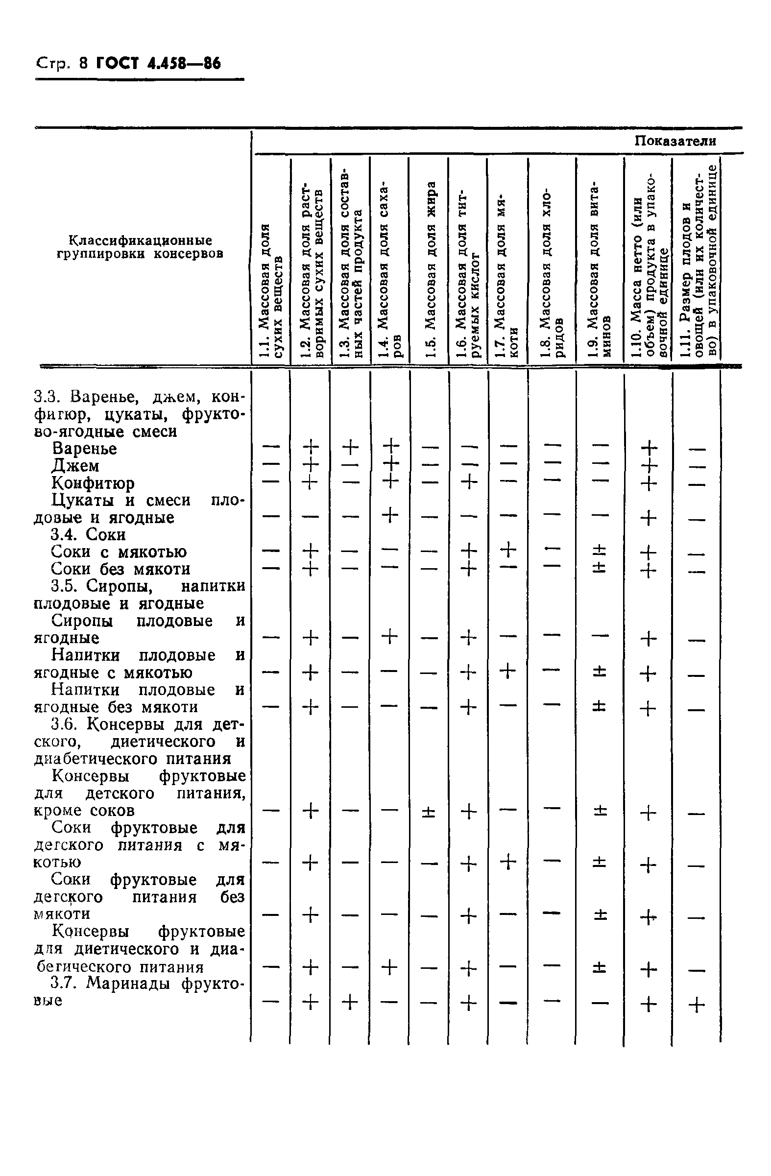 ГОСТ 4.458-86