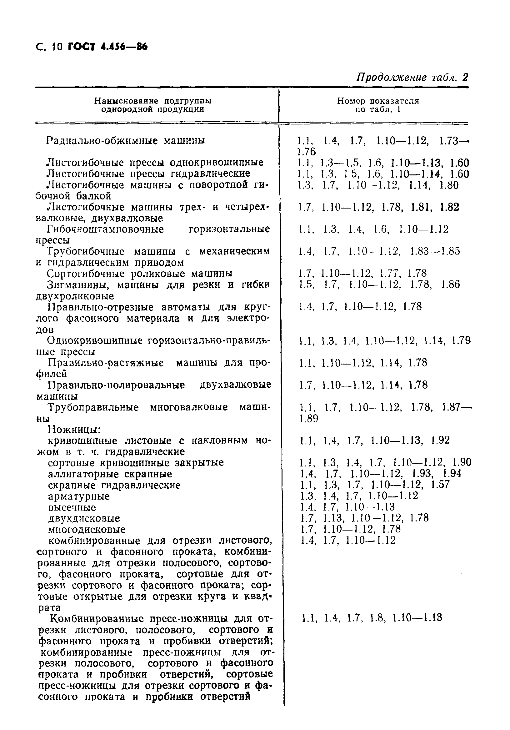 ГОСТ 4.456-86