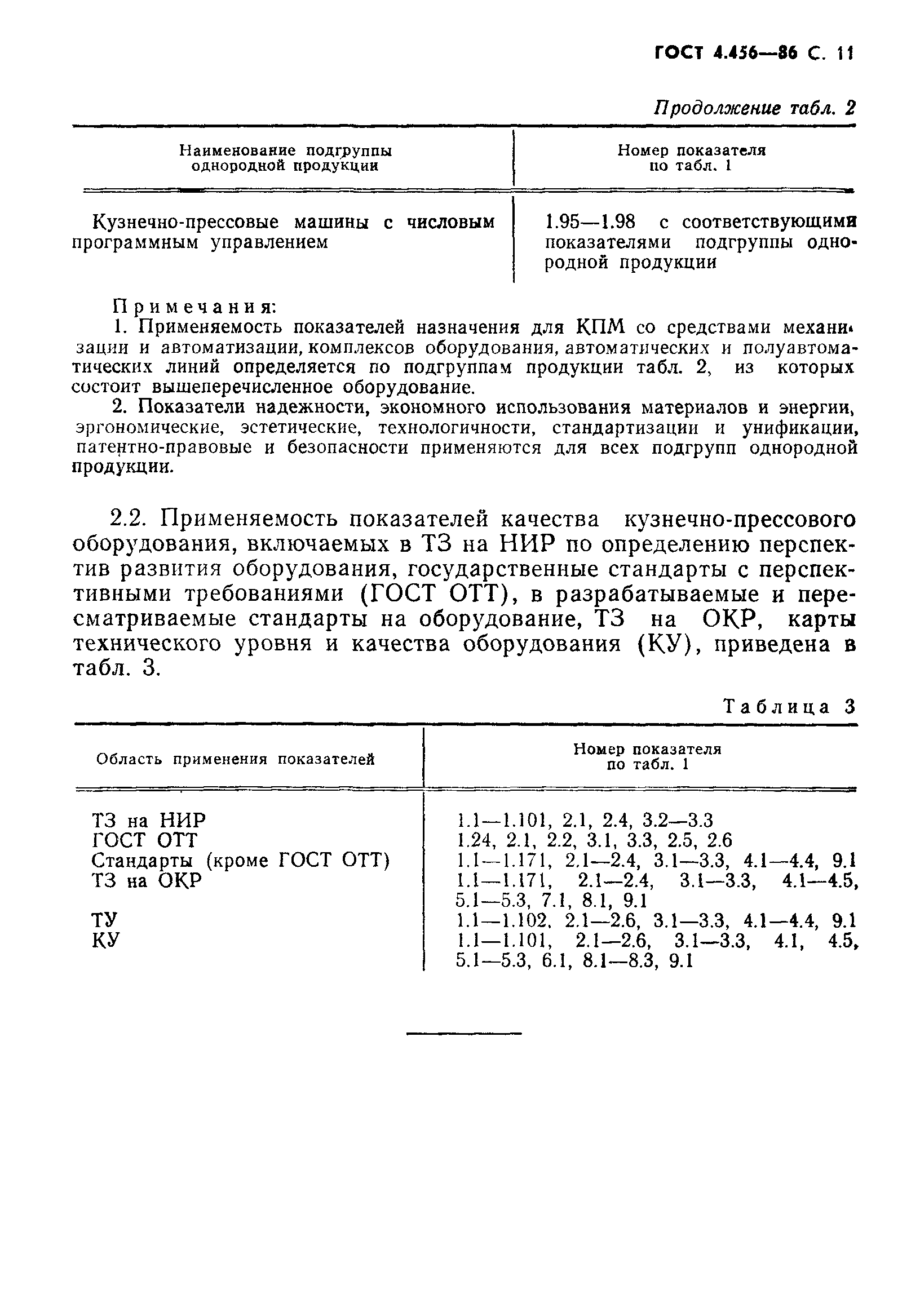 ГОСТ 4.456-86