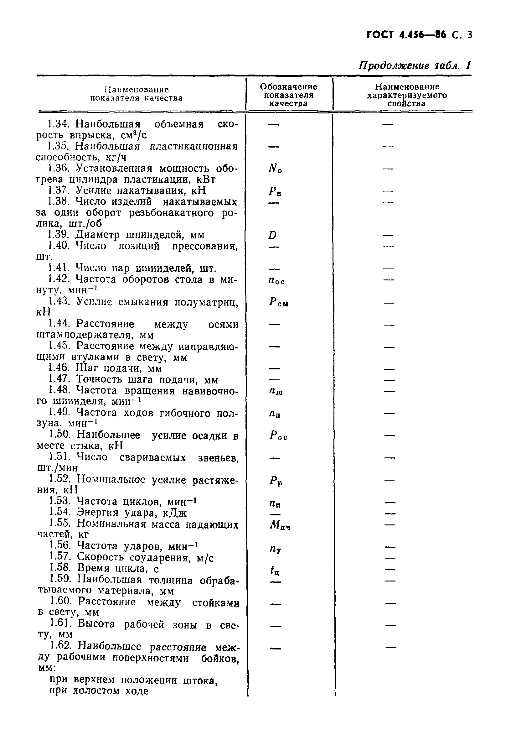 ГОСТ 4.456-86