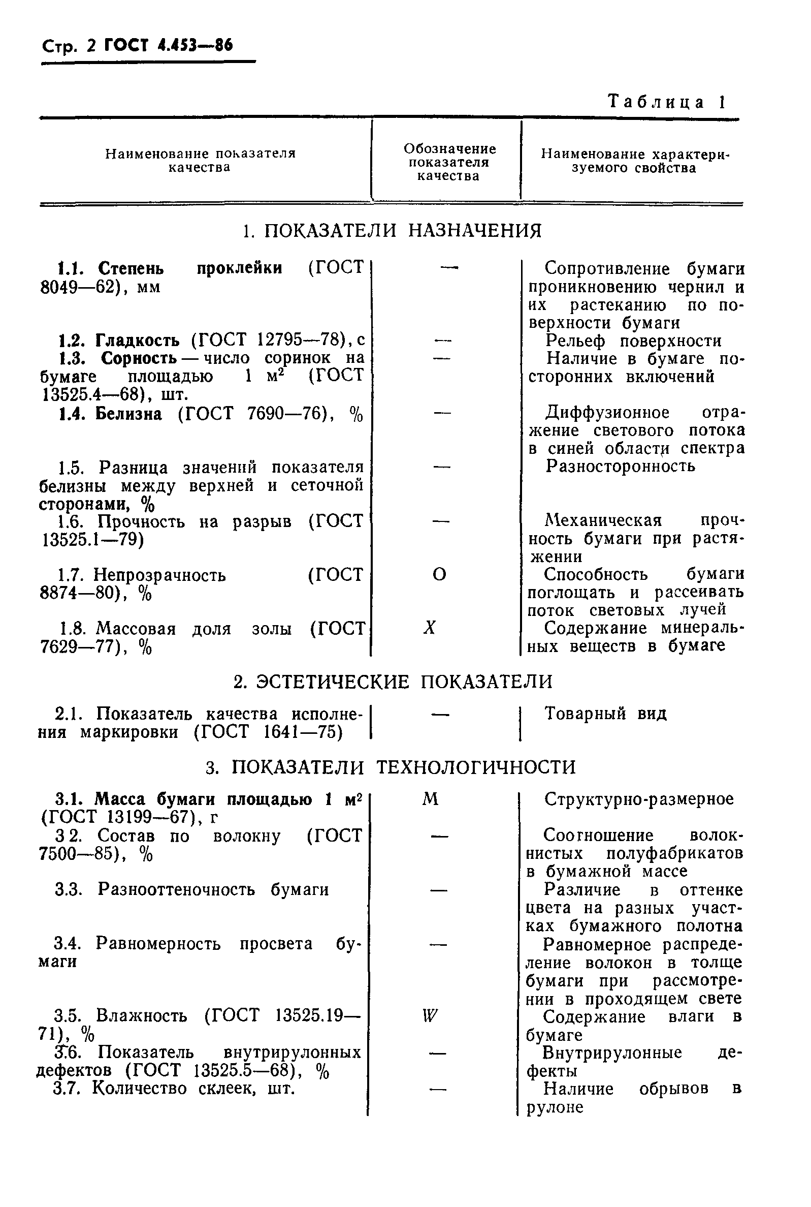 ГОСТ 4.453-86