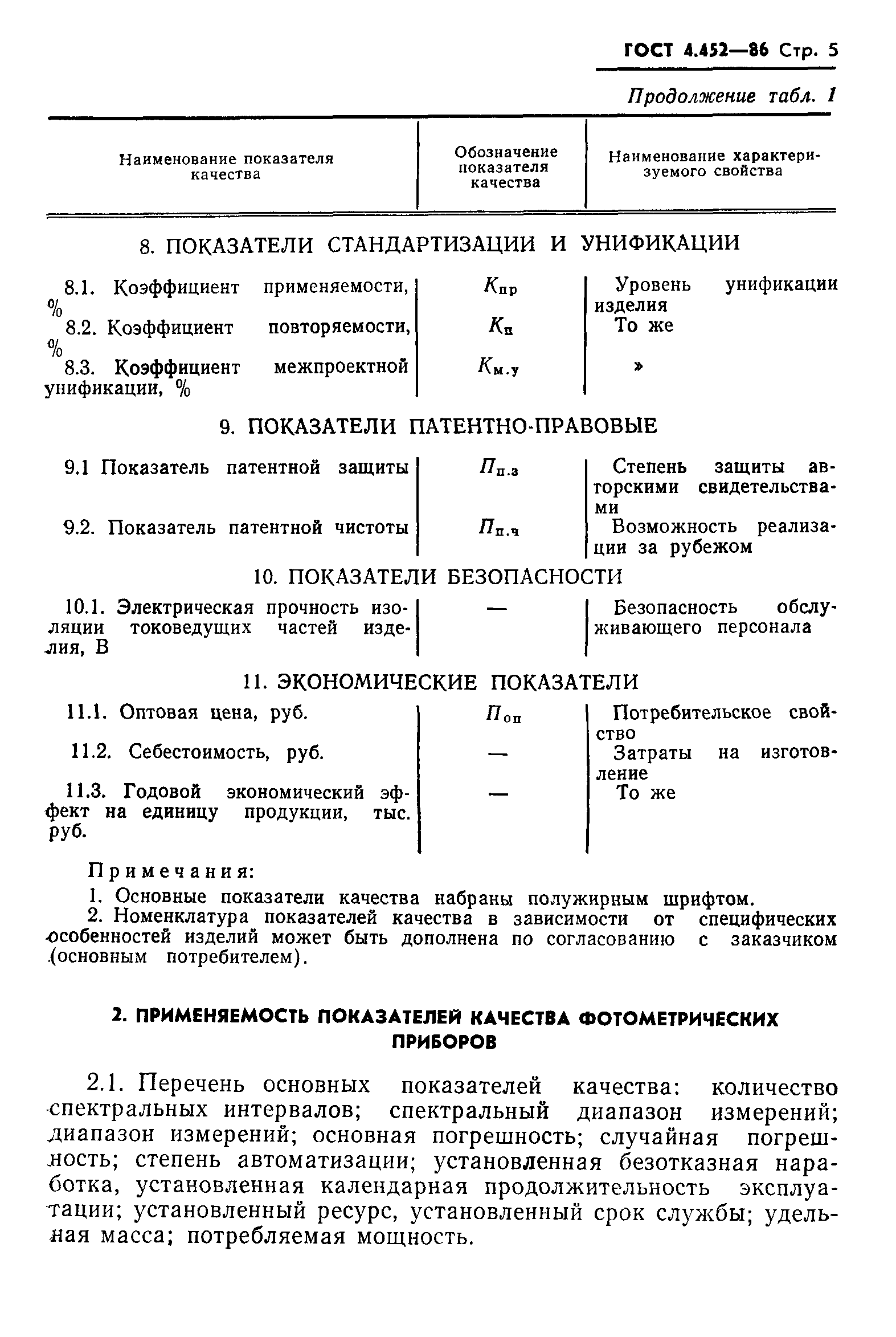 ГОСТ 4.452-86