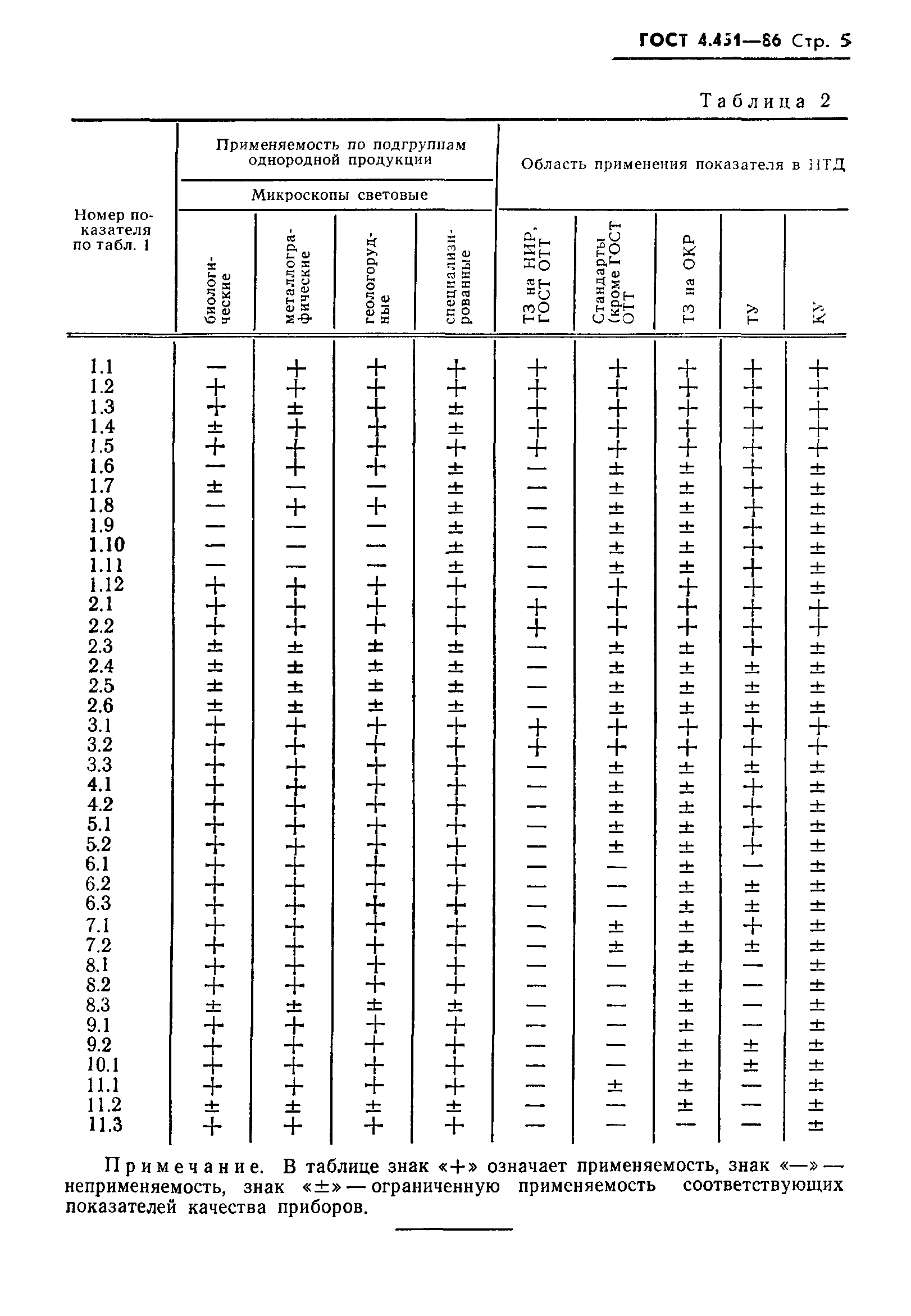 ГОСТ 4.451-86