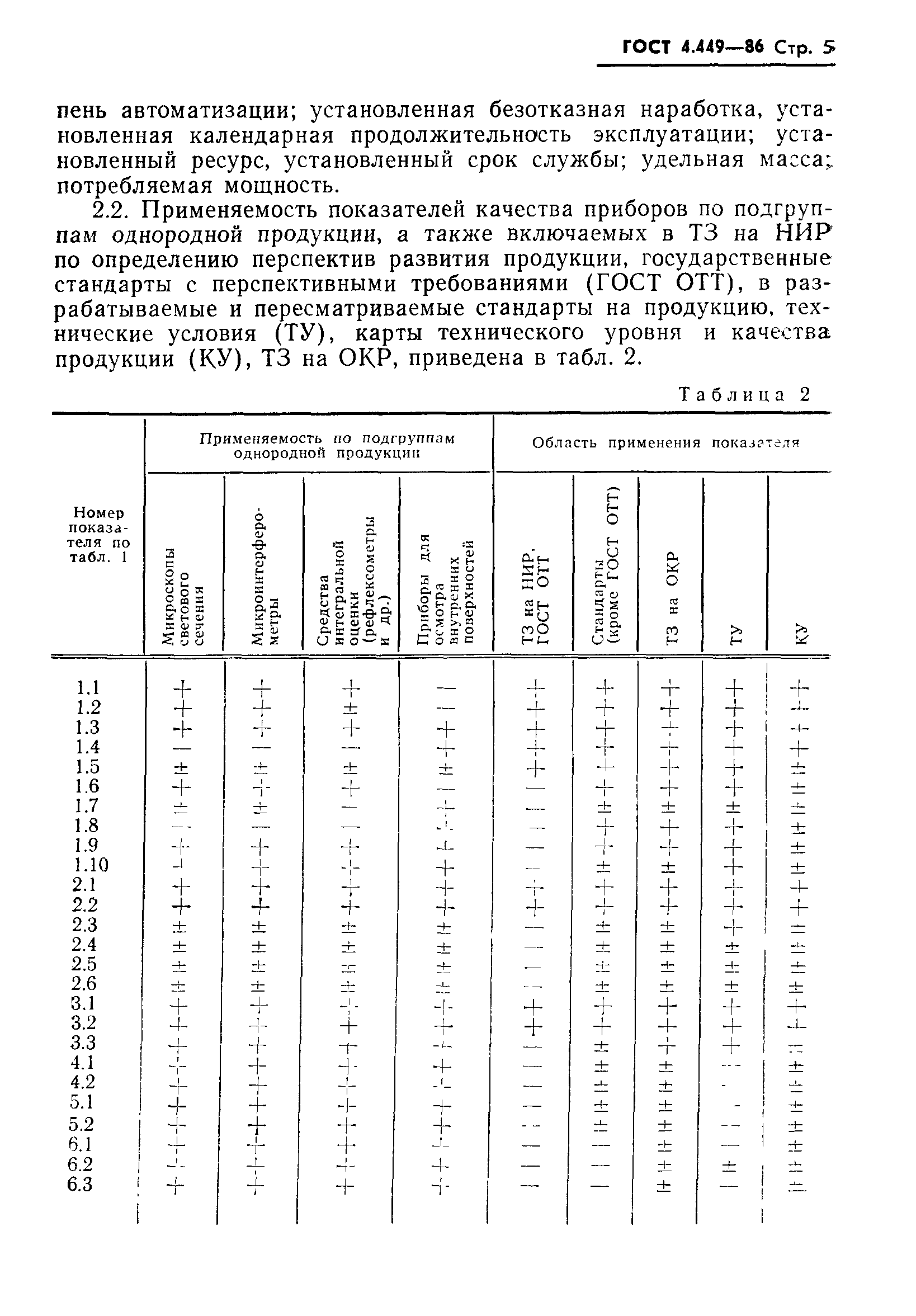 ГОСТ 4.449-86