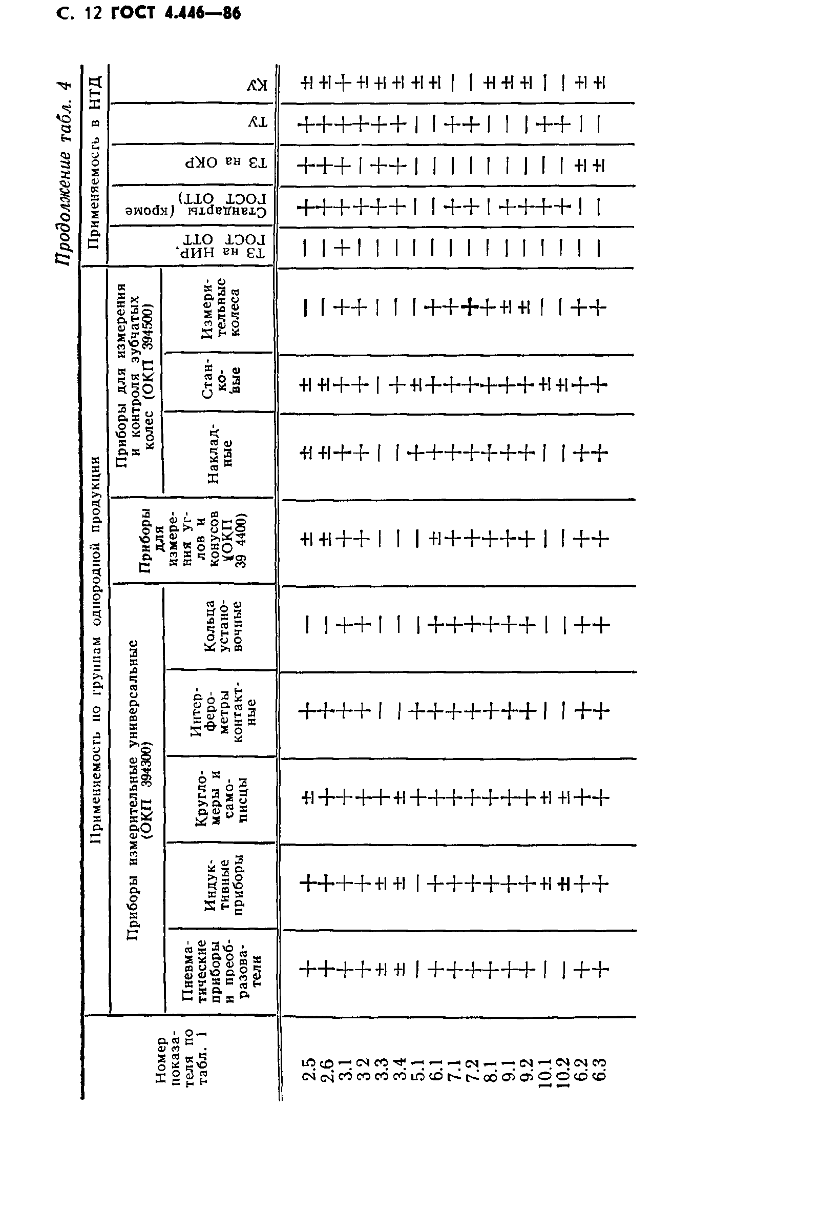 ГОСТ 4.446-86