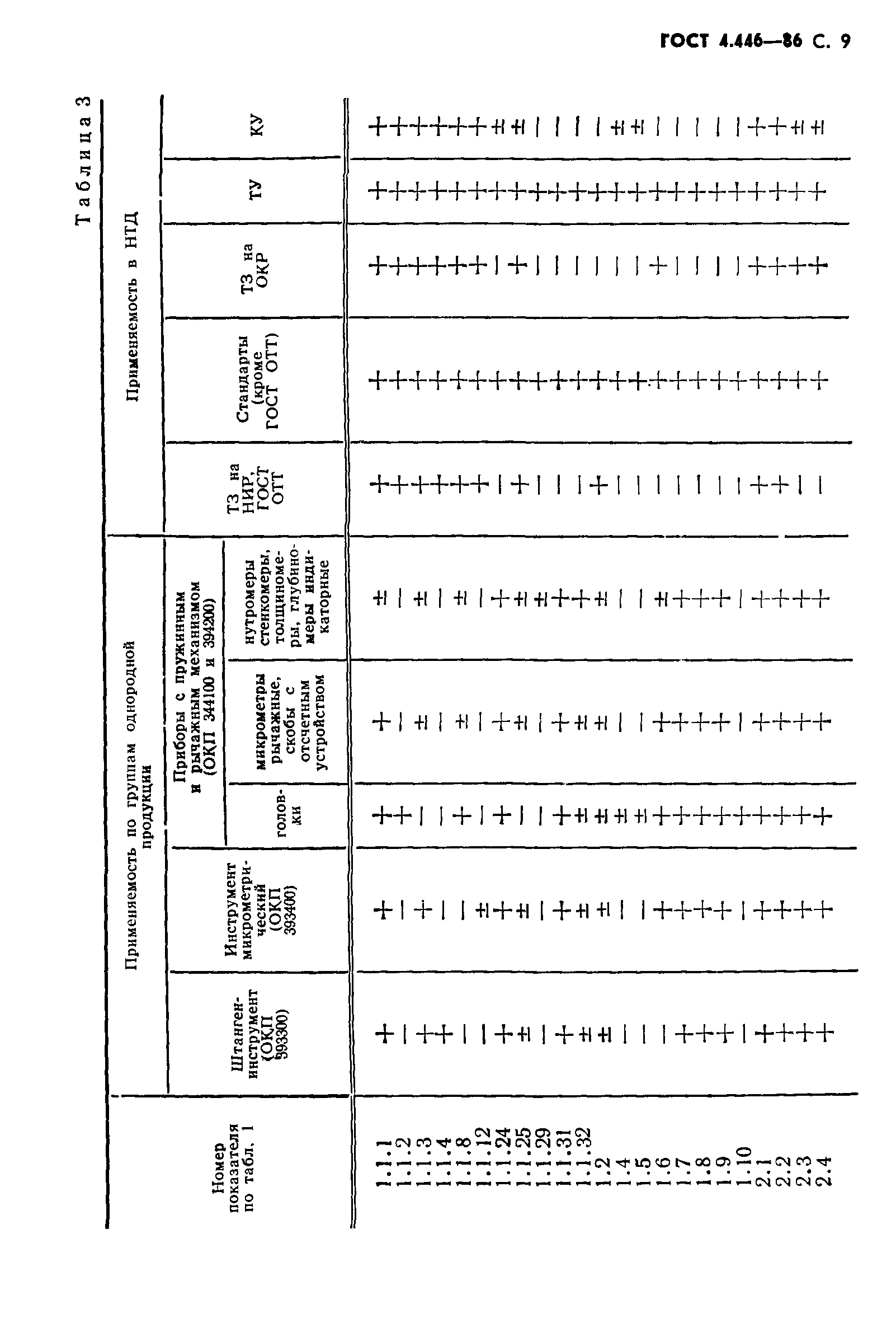 ГОСТ 4.446-86